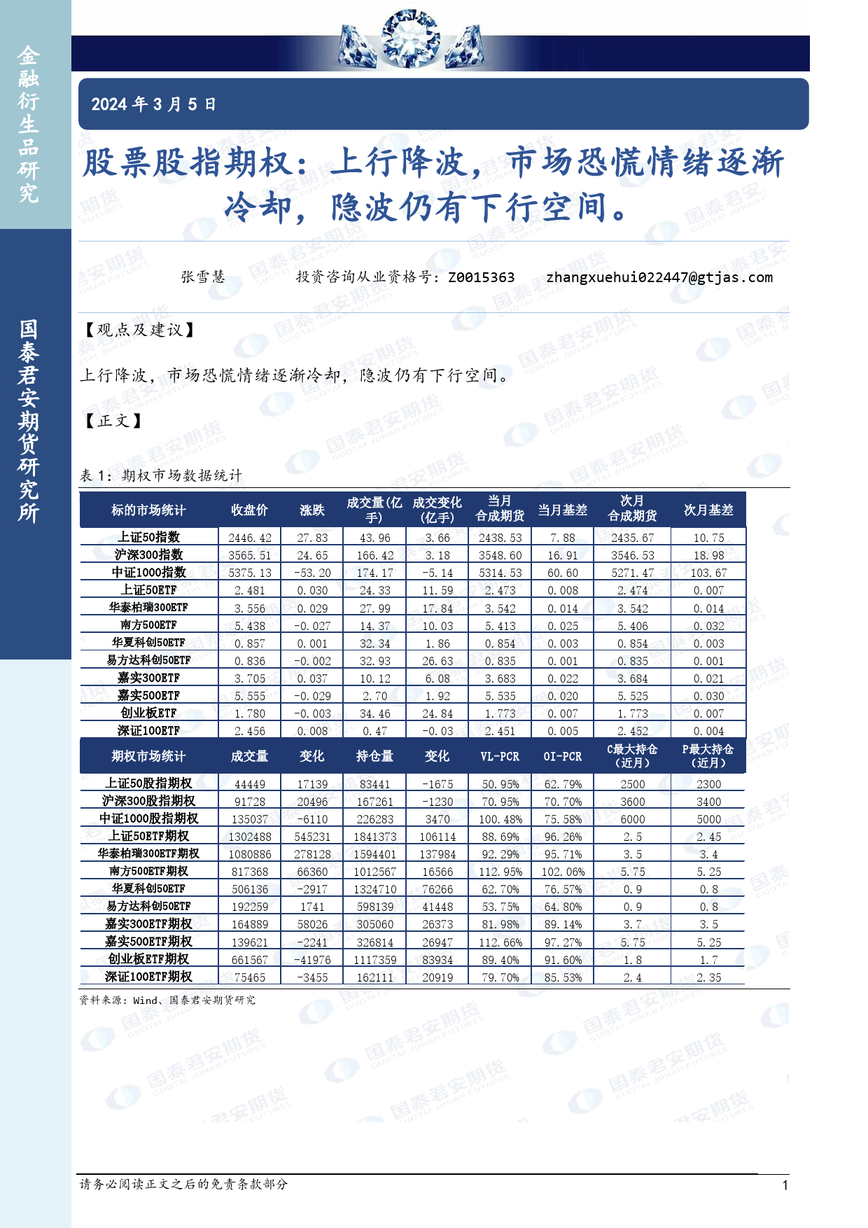 股票股指期权：上行降波，市场恐慌情绪逐渐冷却，隐波仍有下行空间。-20240305-国泰期货-15页_第1页