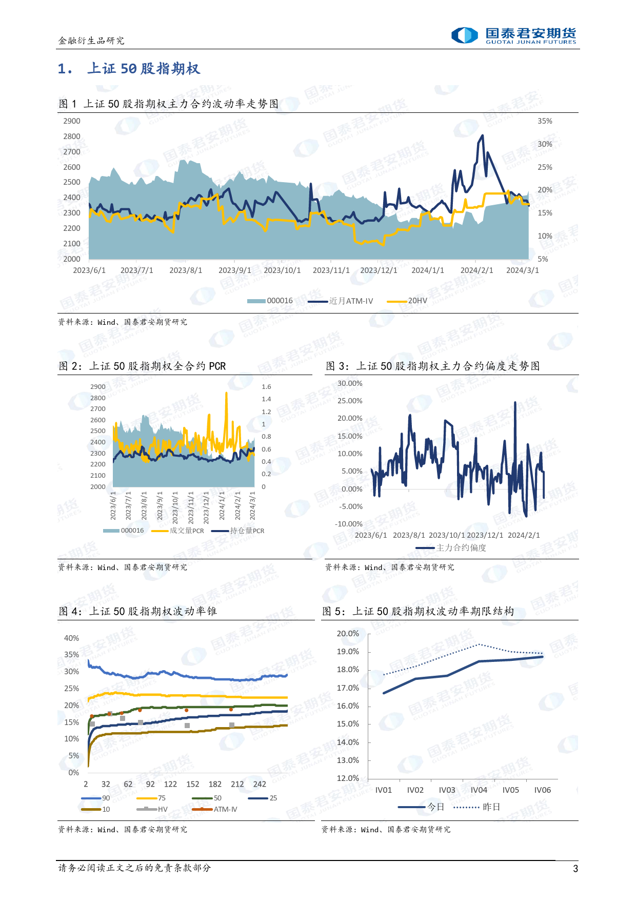 股票股指期权：上行降波，市场恐慌情绪逐渐冷却，隐波仍有下行空间。-20240305-国泰期货-15页_第3页