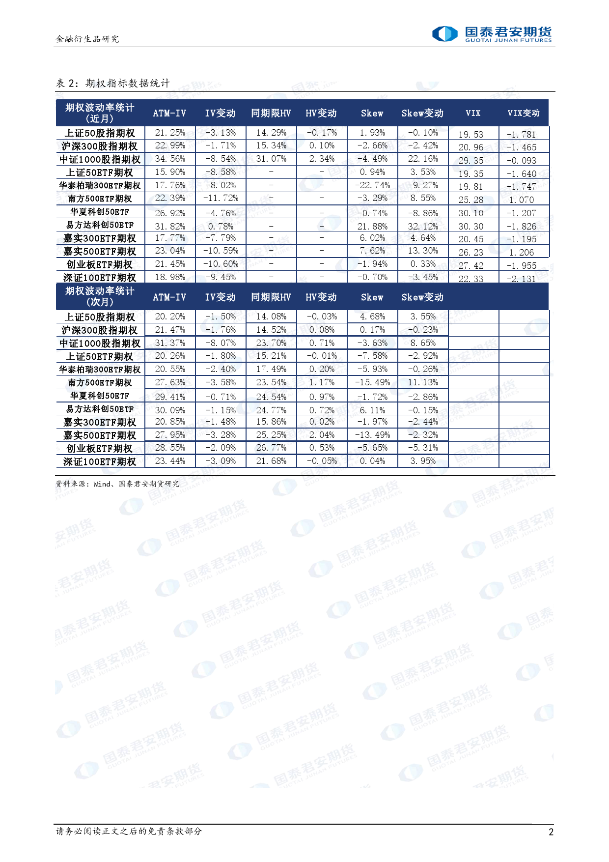 股票股指期权：ETF期权临近到期，注意行权交割风险。-20240123-国泰期货-16页_第2页