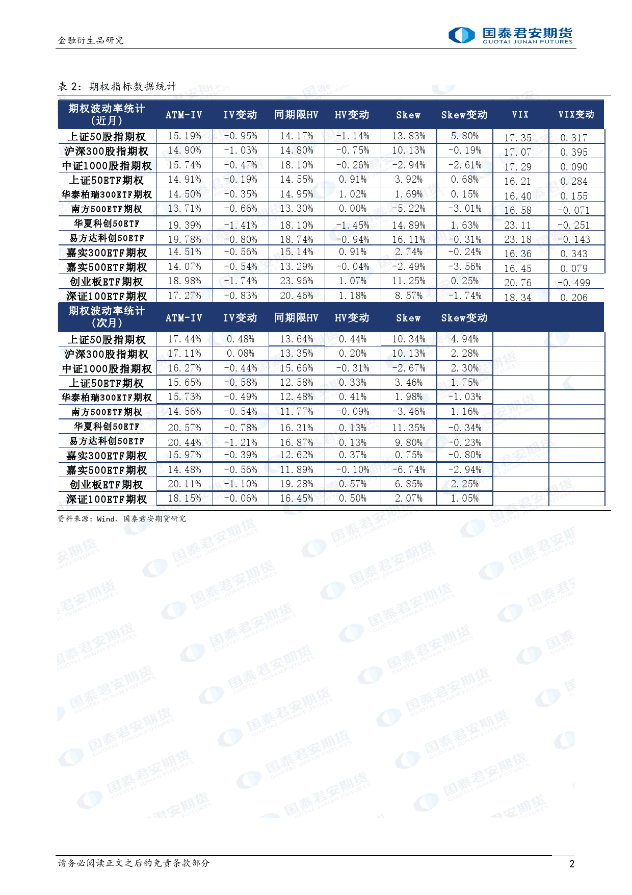 股票股指期权：下行降波，可考虑反比例价差布局反转。-20240102-国泰期货-15页_第2页