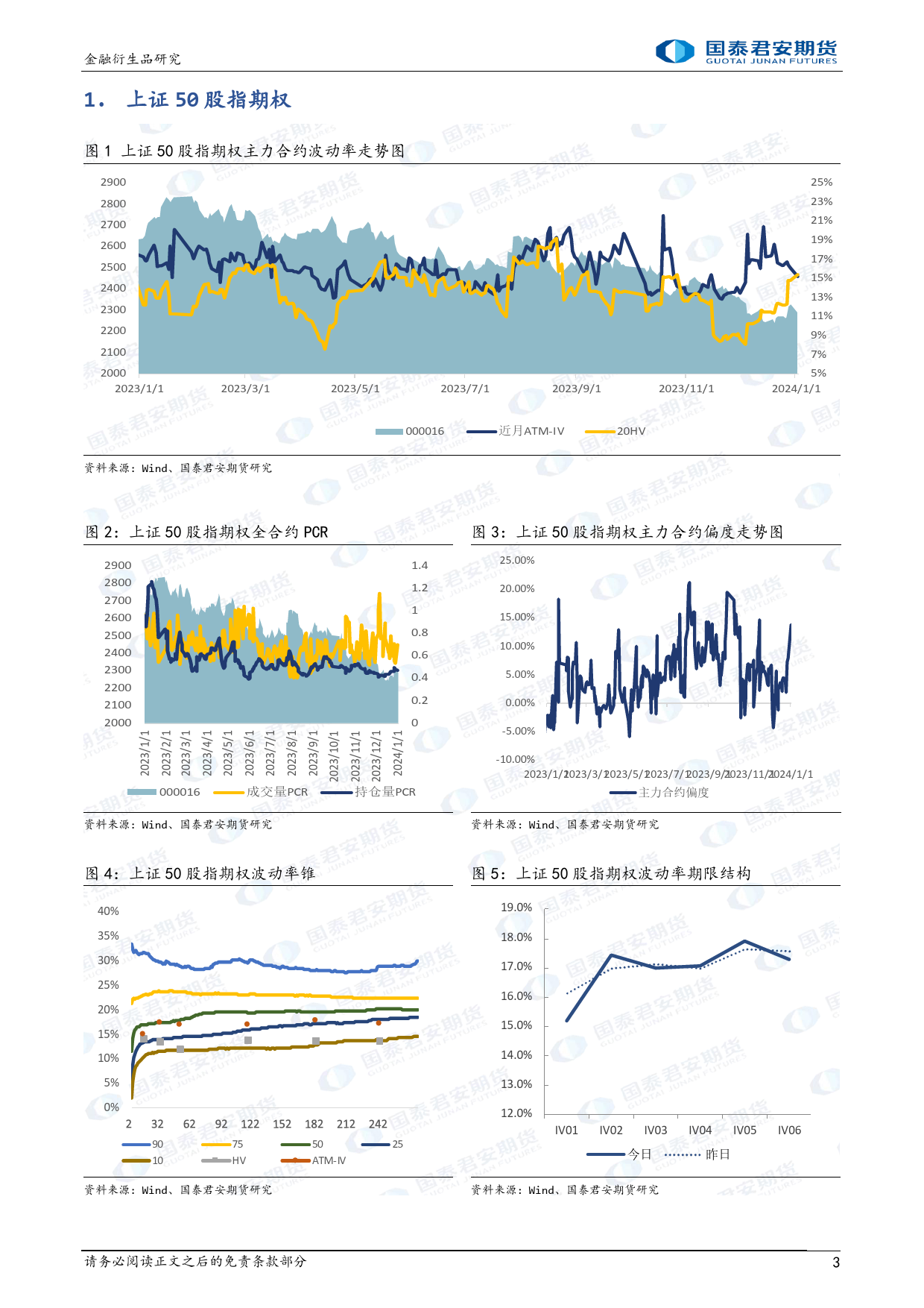 股票股指期权：下行降波，可考虑反比例价差布局反转。-20240102-国泰期货-15页_第3页