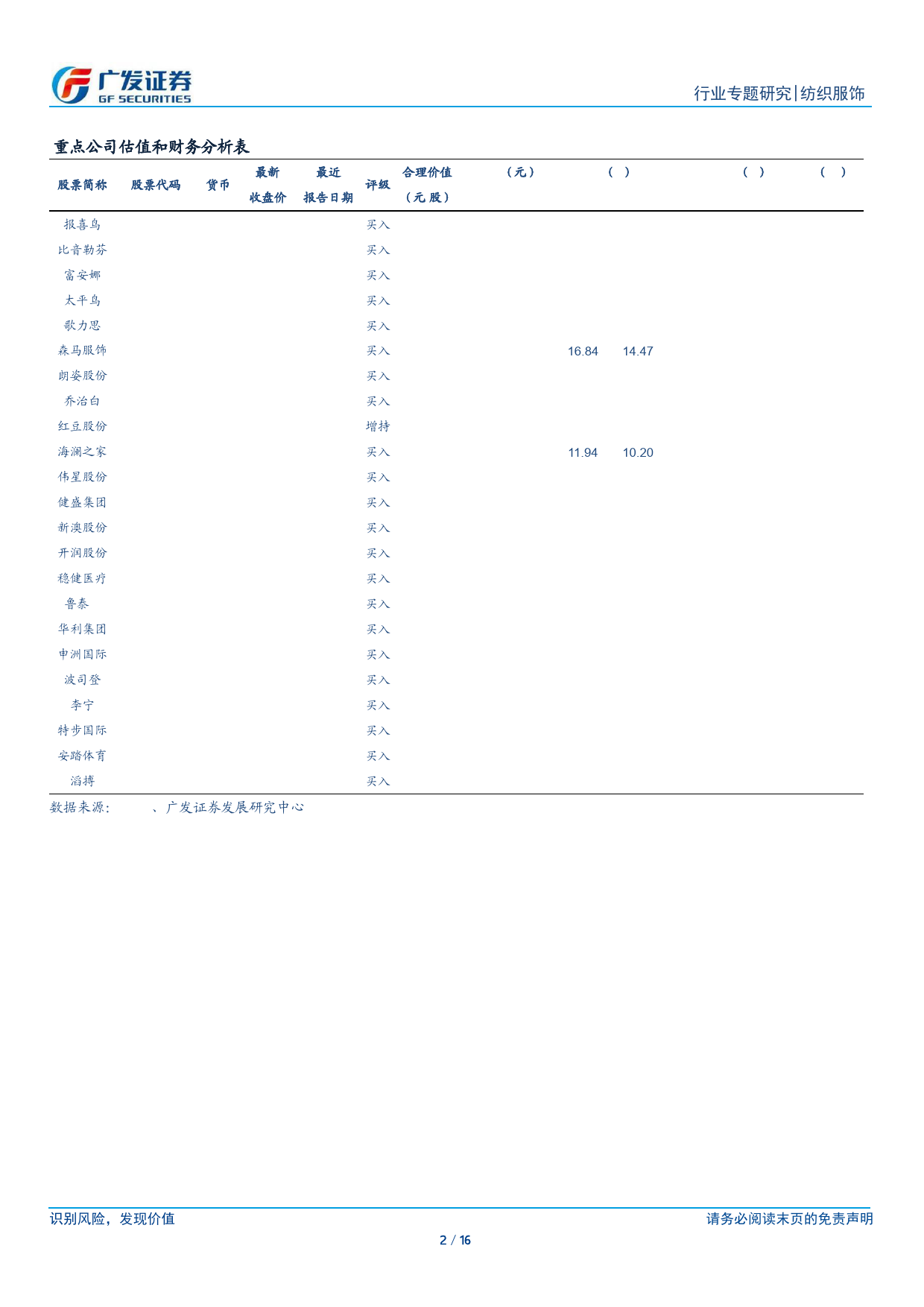 纺织服饰行业：A股纺织服装行业2024年一季度公募基金持仓分析-240425-广发证券-16页_第2页