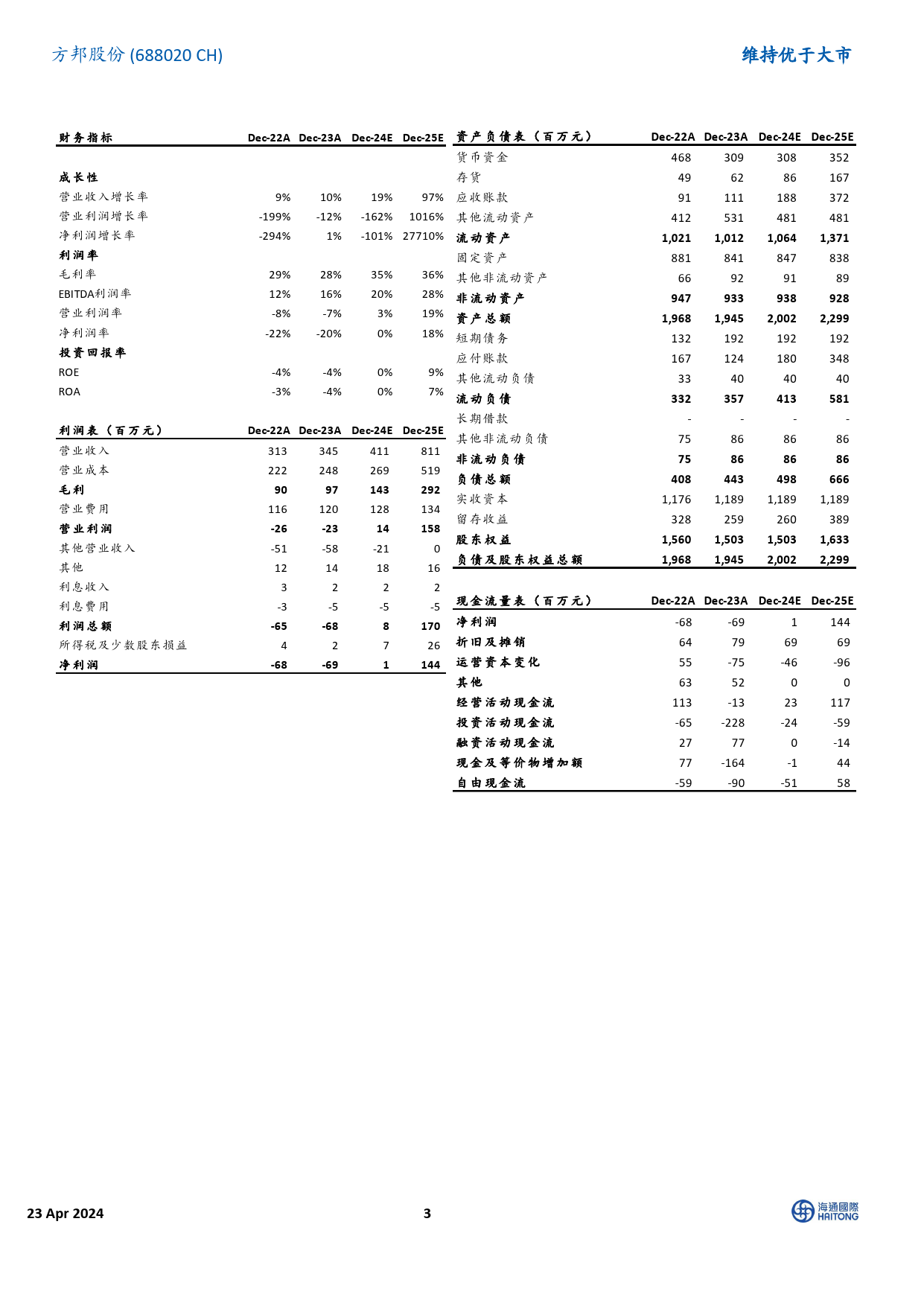 方邦股份-688020.SH-静待下半年多产品放量-20240423-海通国际-13页_第3页