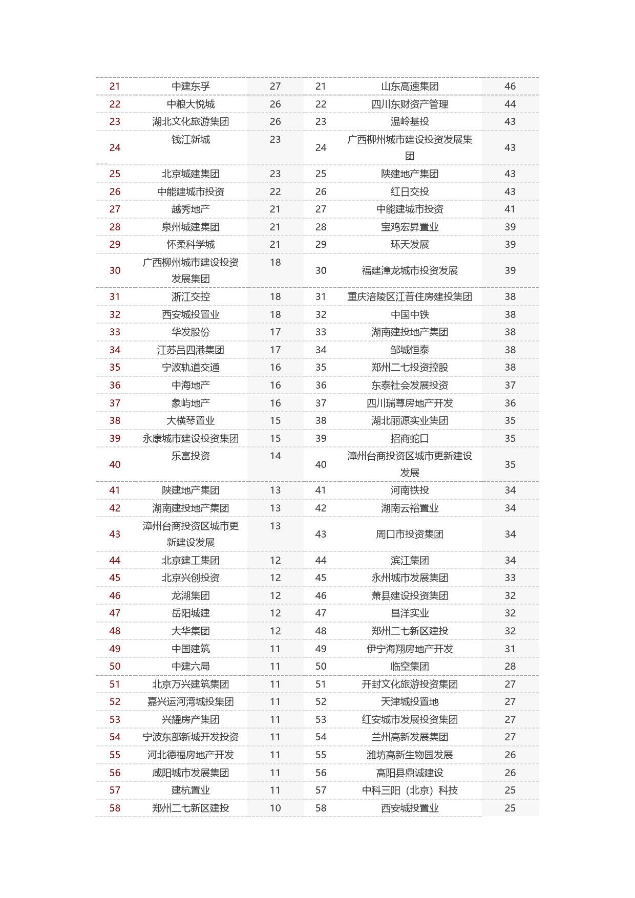 房地产行业：2024年1-3月全国房地产企业拿地TOP100排行榜-240409-中指研究院-12页_第2页