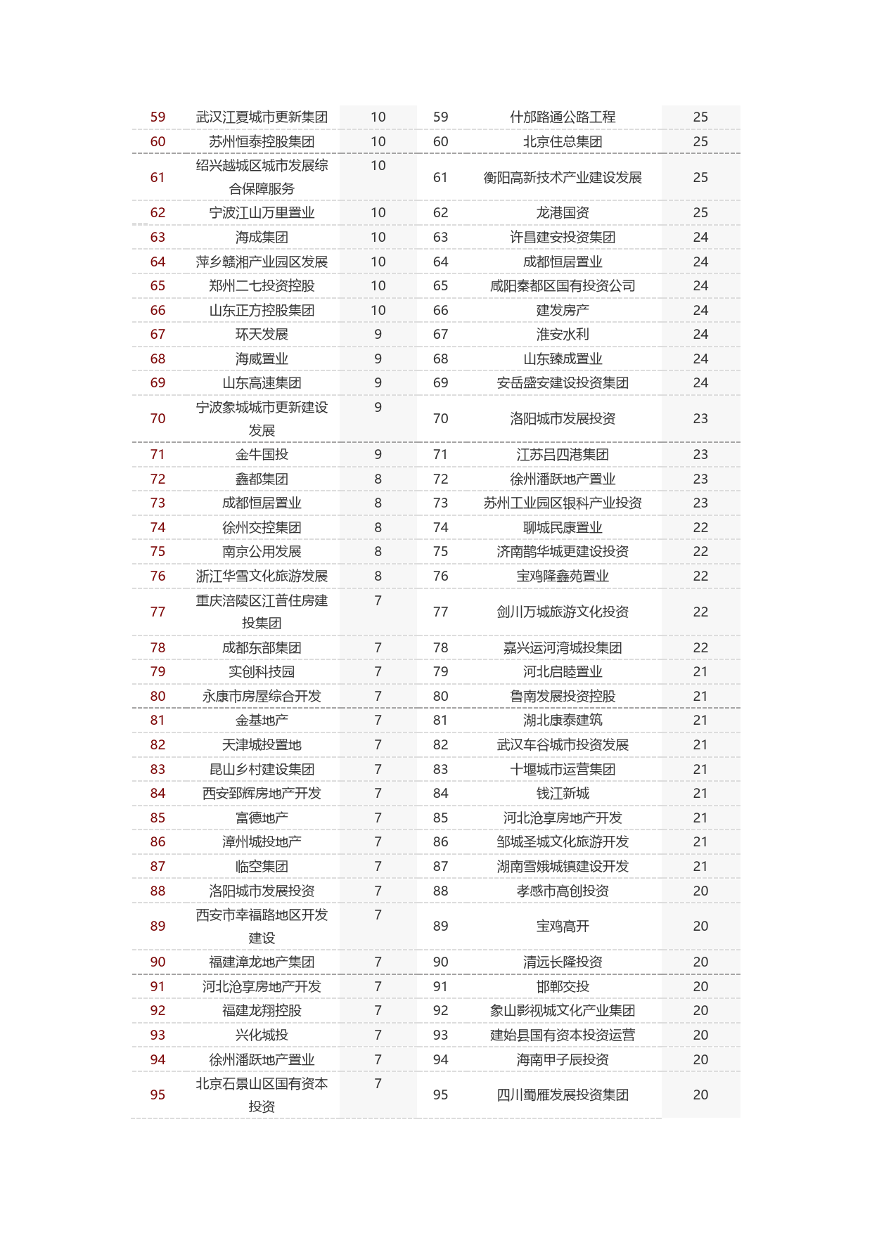 房地产行业：2024年1-3月全国房地产企业拿地TOP100排行榜-240409-中指研究院-12页_第3页