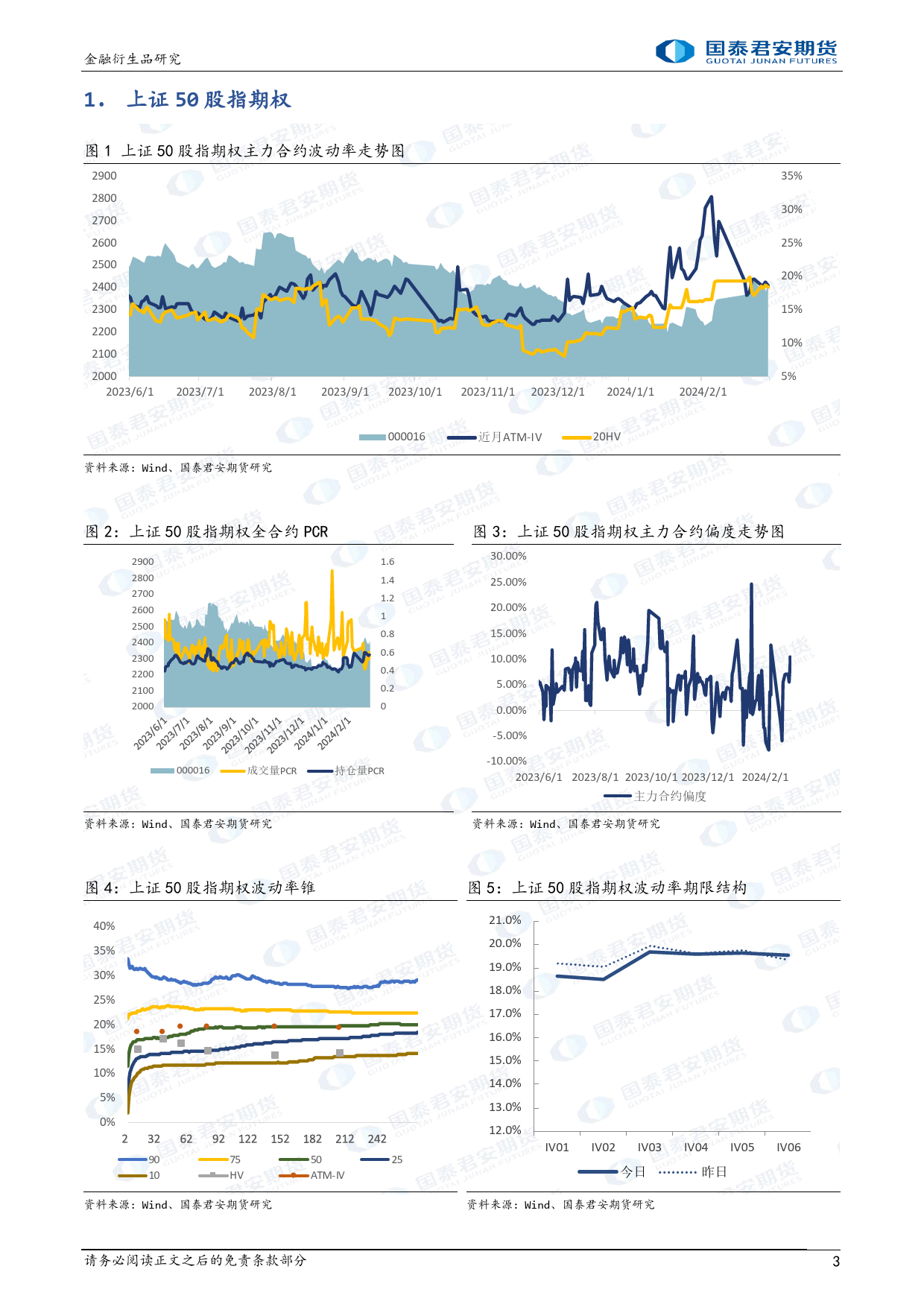 股票股指期权：上行降波，可考虑备兑策略。-20240229-国泰期货-15页_第3页