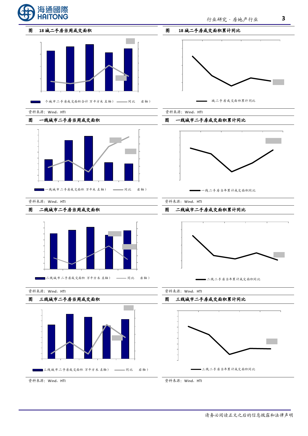 房地产行业：第15周新房成交同比增速回落、供销比回升-240415-海通国际-13页_第3页