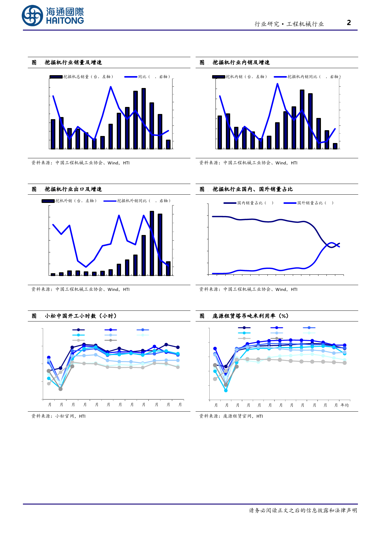 工程机械行业挖掘机月度数据跟踪：3月挖机内销同增9.27%25，设备更新政策加码，需求有望边际改善-240416-海通国际-10页_第2页