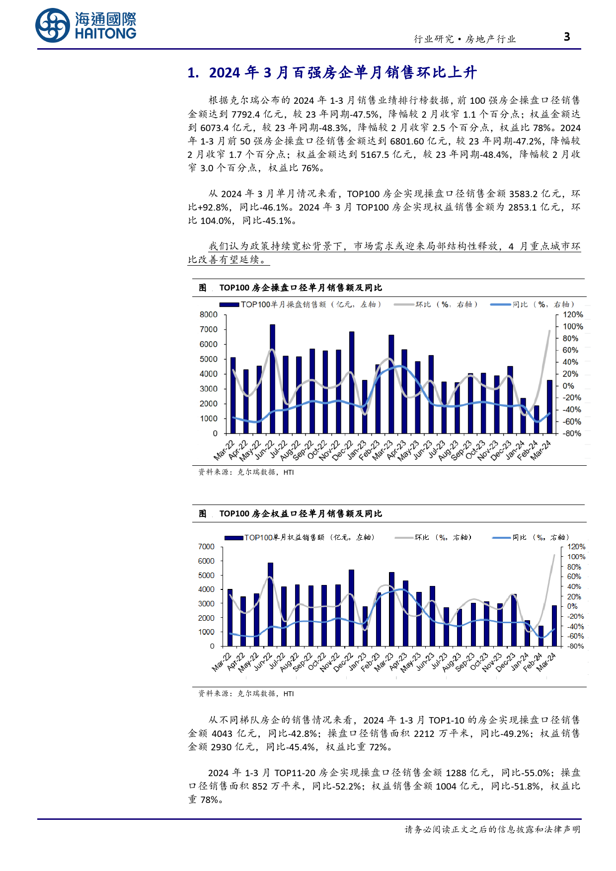 房地产行业TOP100房企3月销售数据点评：单月销售环比上升，重点城市环比改善有望延续-240407-海通国际-16页_第3页