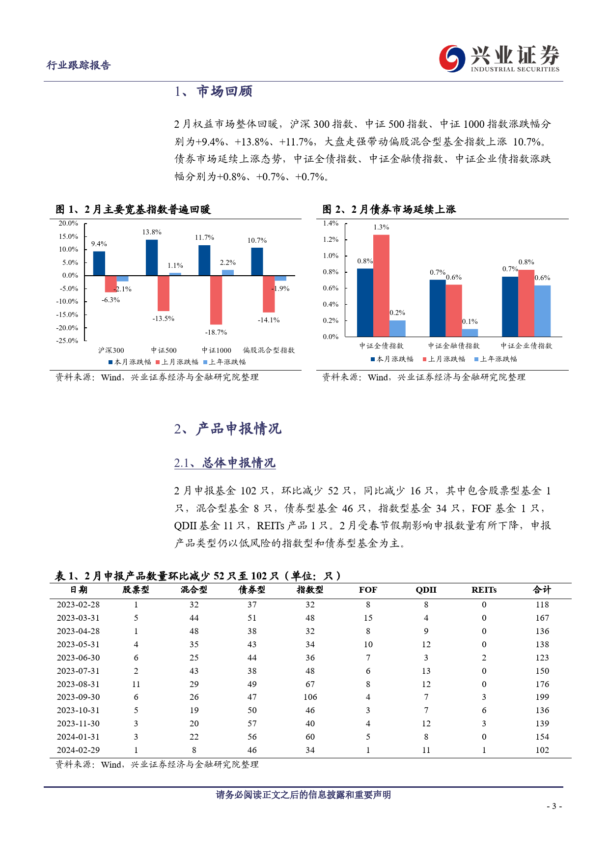 非银金融行业公募基金市场月度跟踪(2024年2月)：债券型基金在零售市场打开局面-240328-兴业证券-16页_第3页