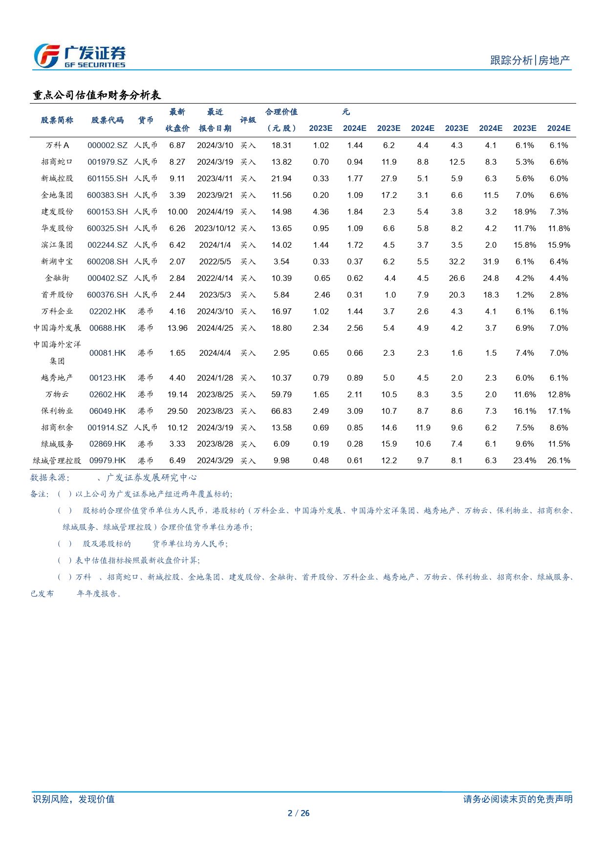 房地产行业2024年3月公司月报：市场销售仍在探底，房企强二线投资提升-240426-广发证券-26页_第2页