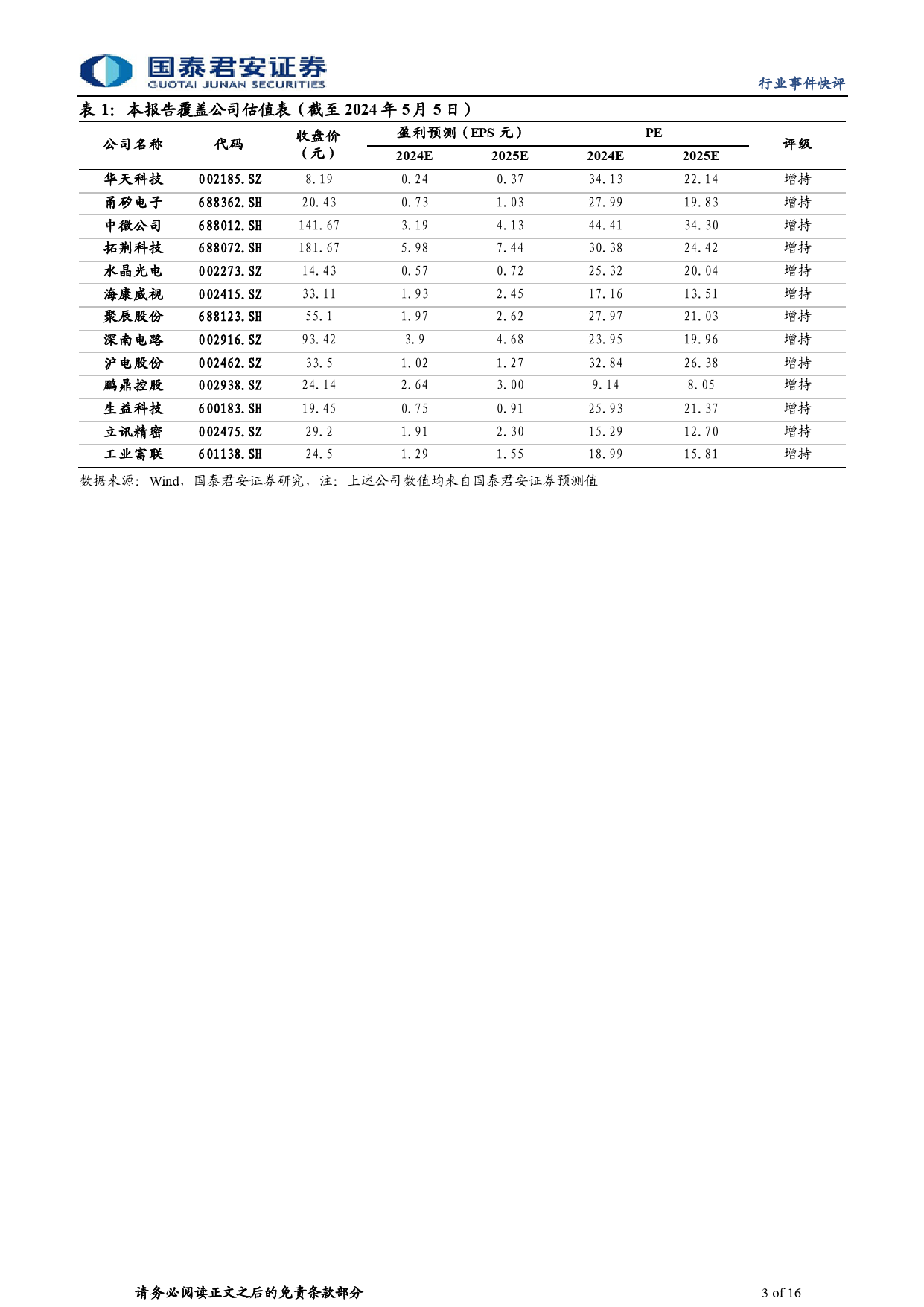 电子元器件行业电子板块23年年报与24年一季报总结：拐点已至，电子板块全面向好-240506-国泰君安-16页_第3页