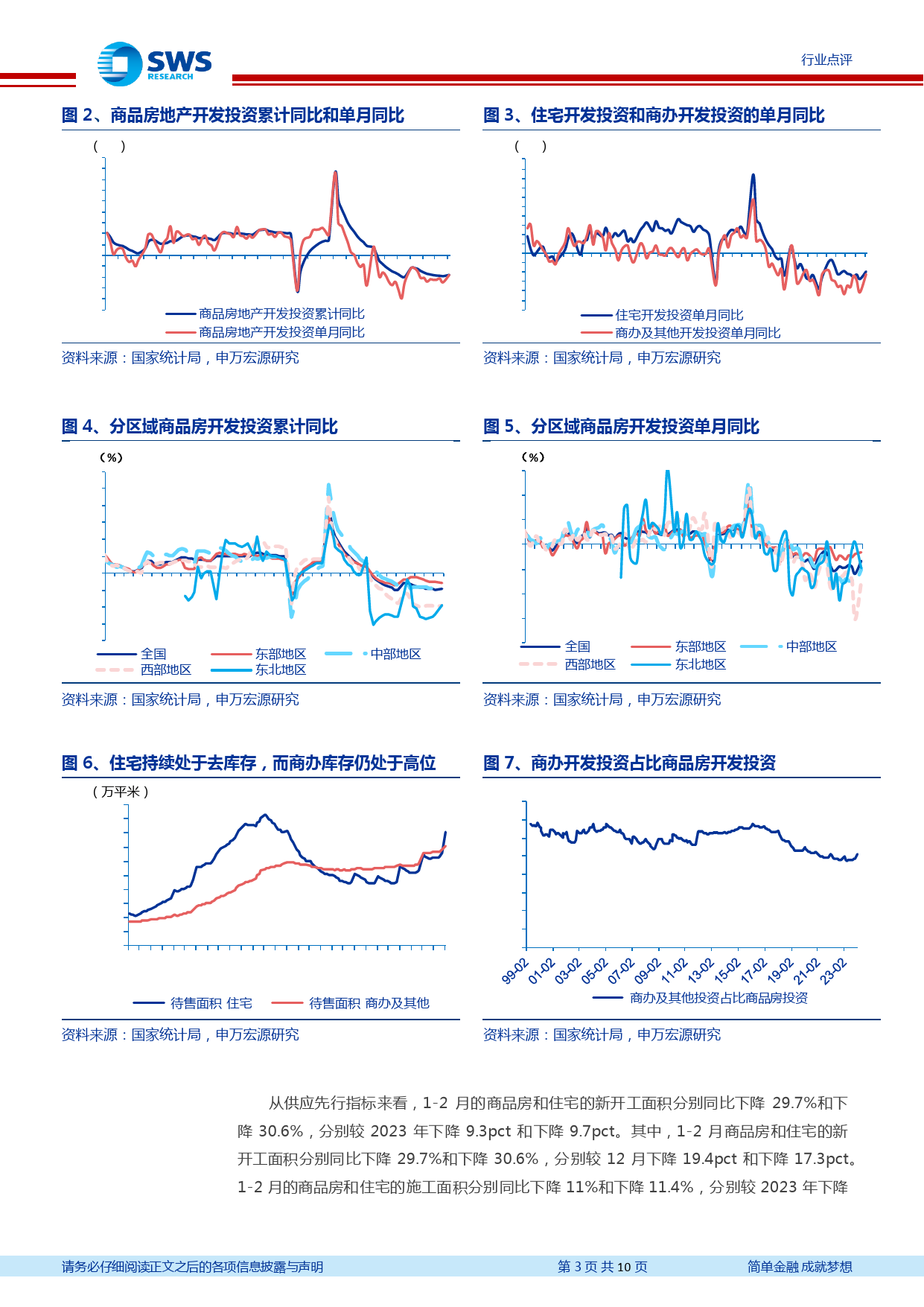 房地产行业1-2月月报：投资销售两端开年走弱，供需两端仍需政策呵护-240318-申万宏源-10页_第3页