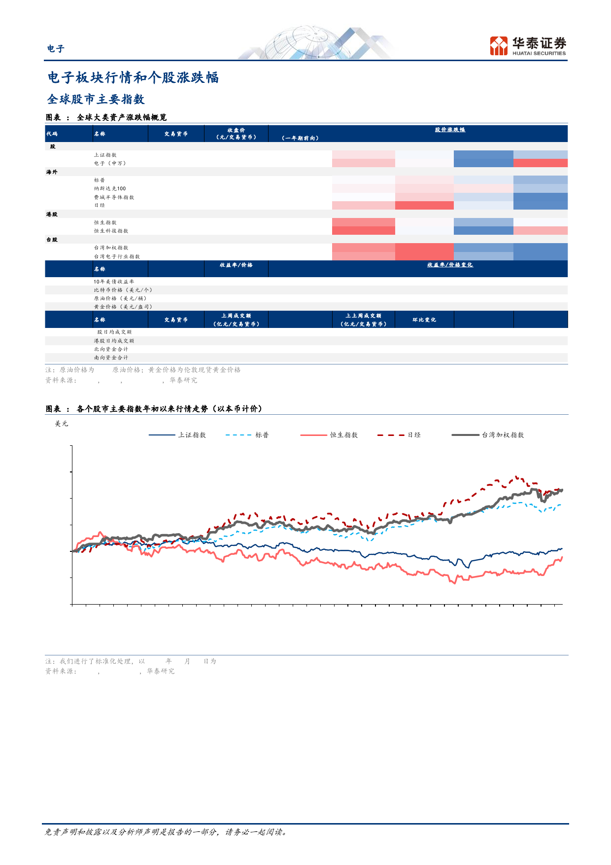 电子行业专题研究：关注港股投资机会和Google+I／O-240512-华泰证券-47页_第3页