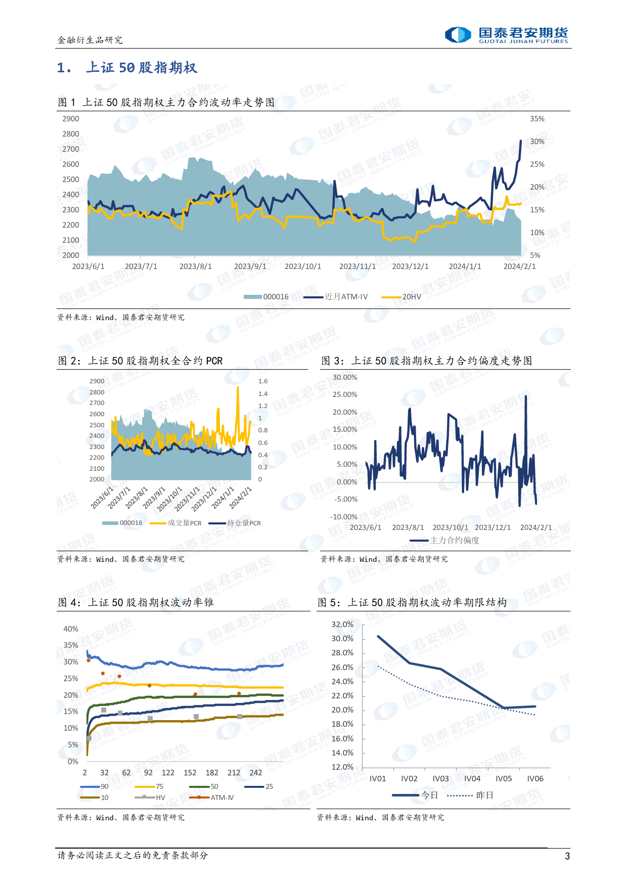 股票股指期权：隐波大幅上升，可考虑价差策略避险。-20240202-国泰期货-15页_第3页