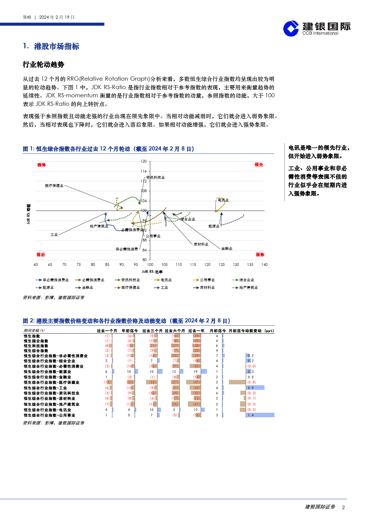 港股策略月度数据观察（2024年2月）-20240219-建银国际证券-39页_第2页