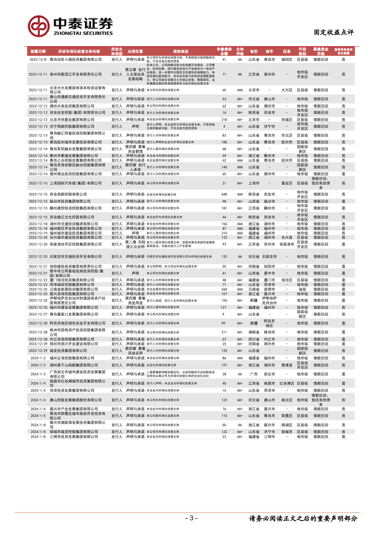 固定收益点评-市场化经营主体图解：已披露186家-240309-中泰证券-13页_第3页