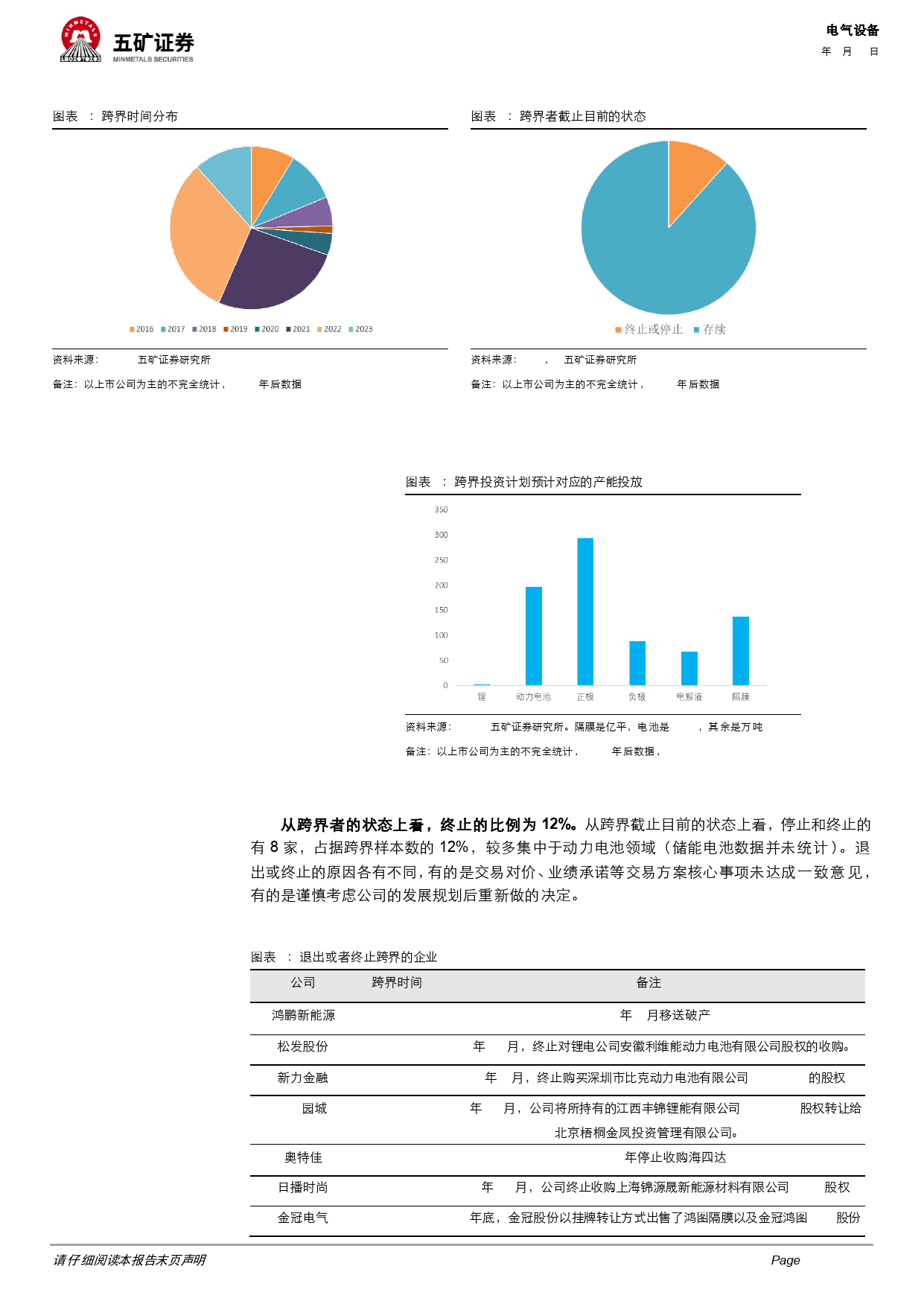 风驰“电车”系列1：锂电跨界之殇：跨界者能否跨越周期低谷？-20240131-五矿证券-14页_第3页