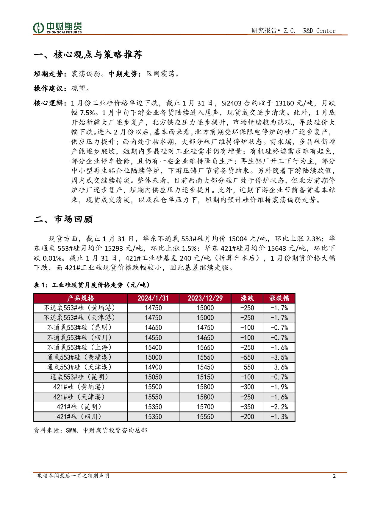 工业硅投资策略月报：北方硅厂逐步复产，硅价偏弱为主-20240205-中财期货-11页_第2页