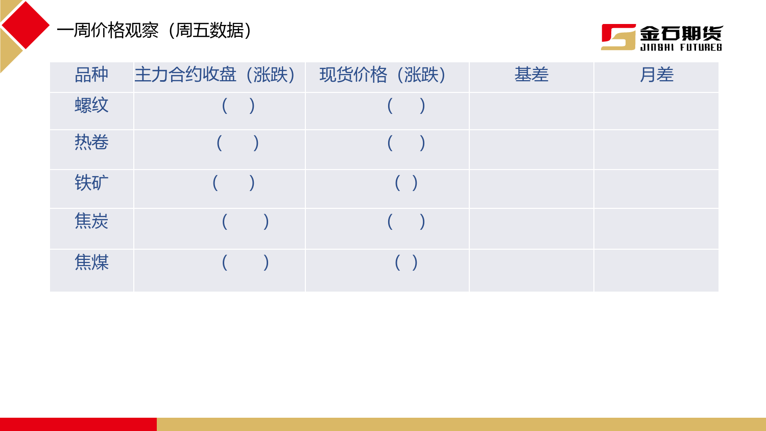 钢材需求回落明显，供需矛盾有所加大-20231229-金石期货-20页_第2页