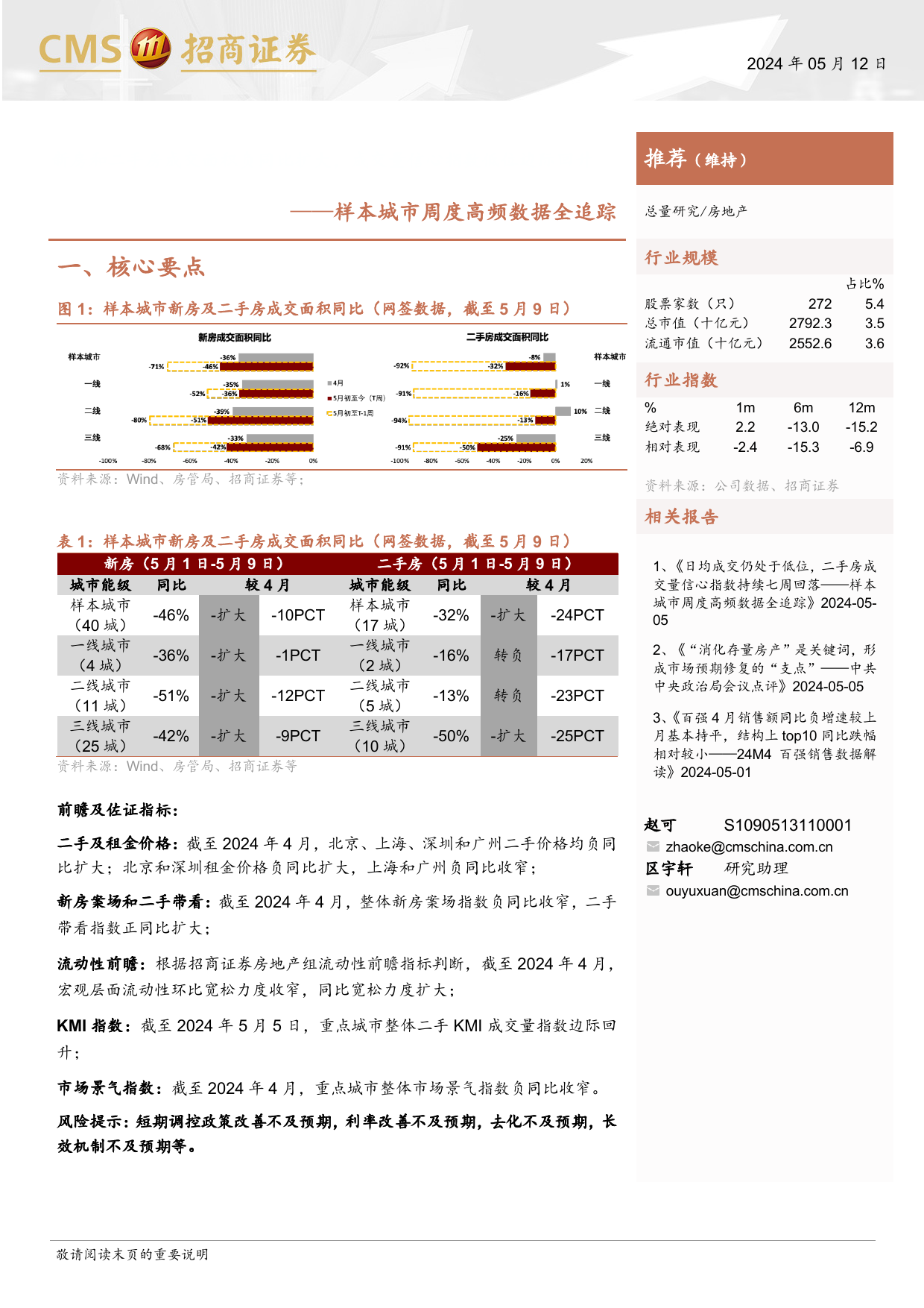 房地产行业样本城市周度高频数据全追踪：新房和二手房成交面积负同比扩大，成交量信心指数低位边际回升-240512-招商证券-12页_第1页