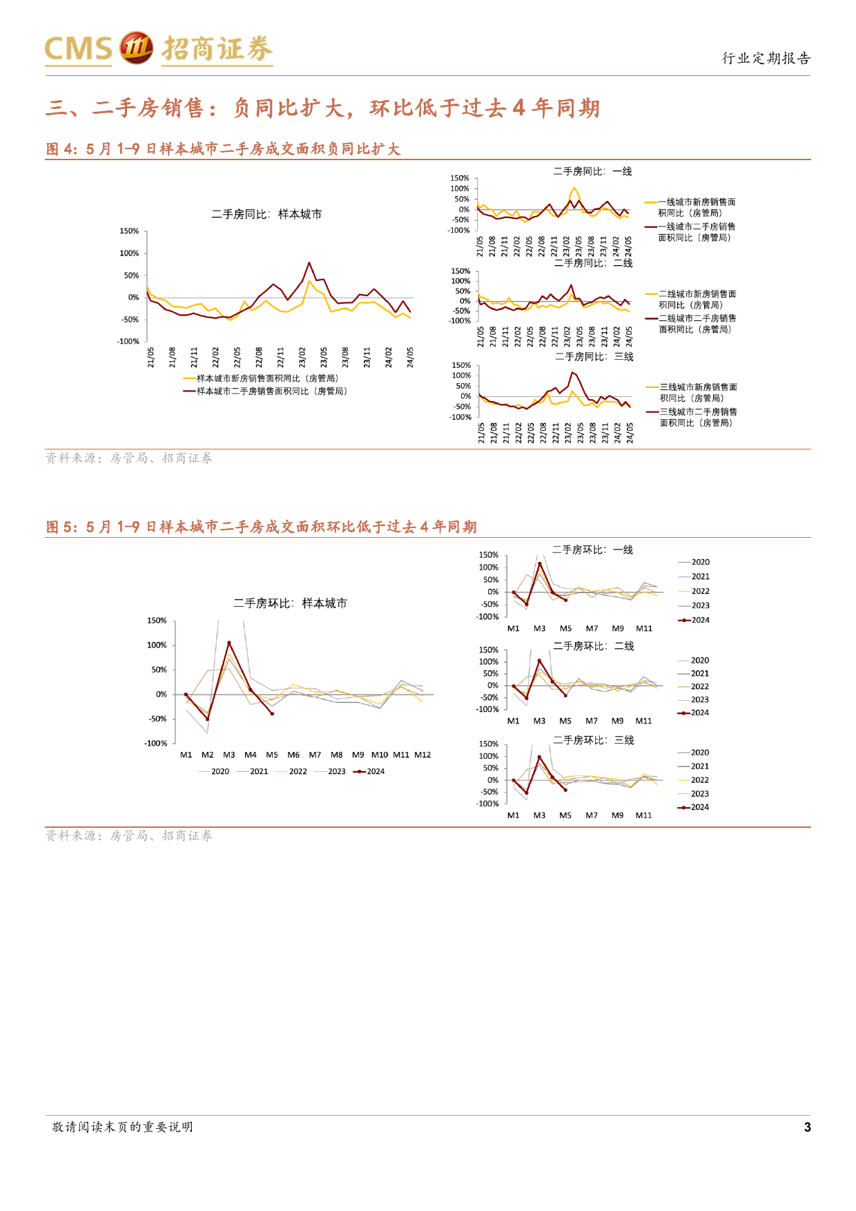房地产行业样本城市周度高频数据全追踪：新房和二手房成交面积负同比扩大，成交量信心指数低位边际回升-240512-招商证券-12页_第3页