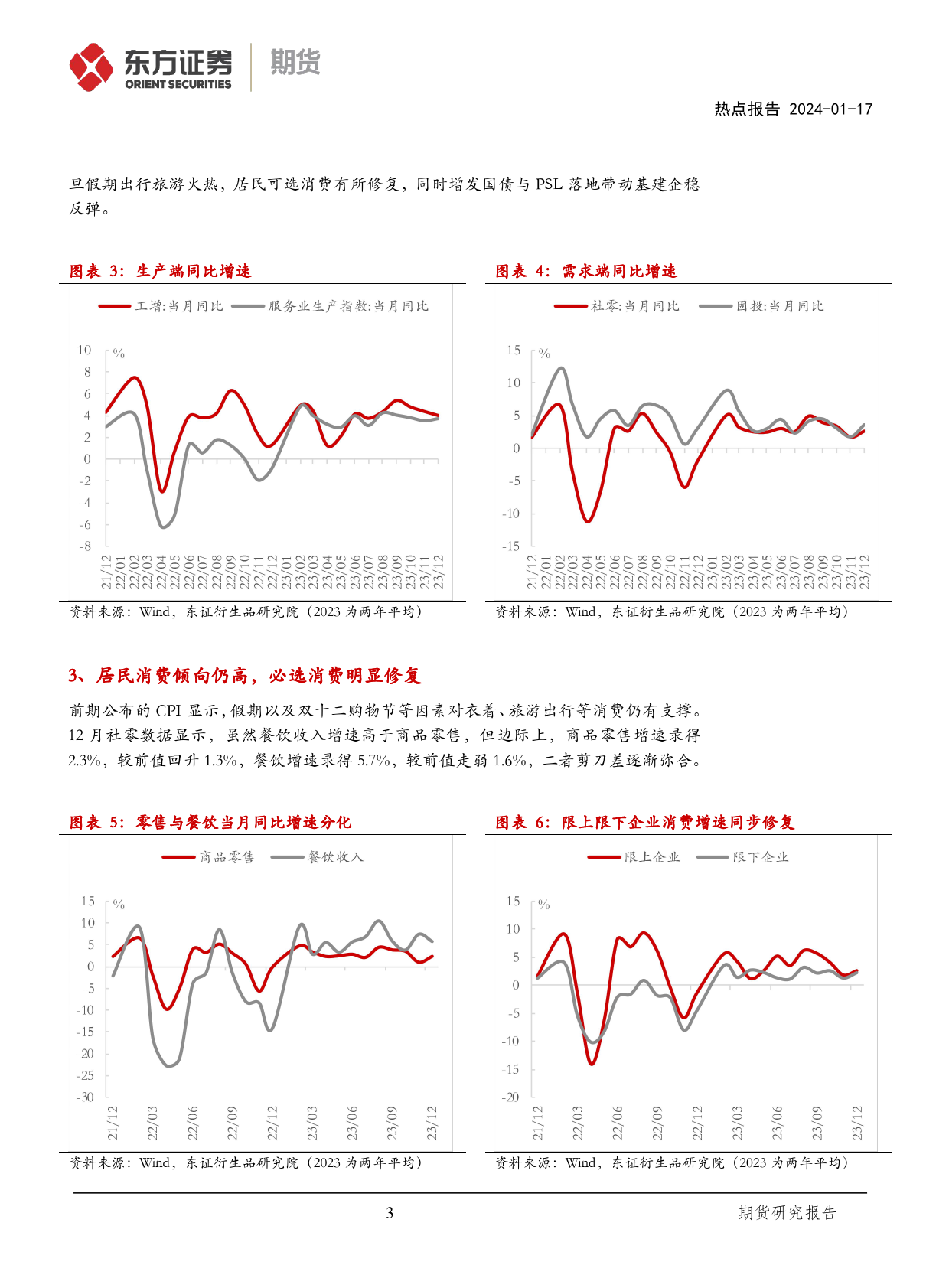 股指期货热点报告：2023年12月中国经济数据解读-内生动能仍偏弱-20240117-东证期货-10页_第3页