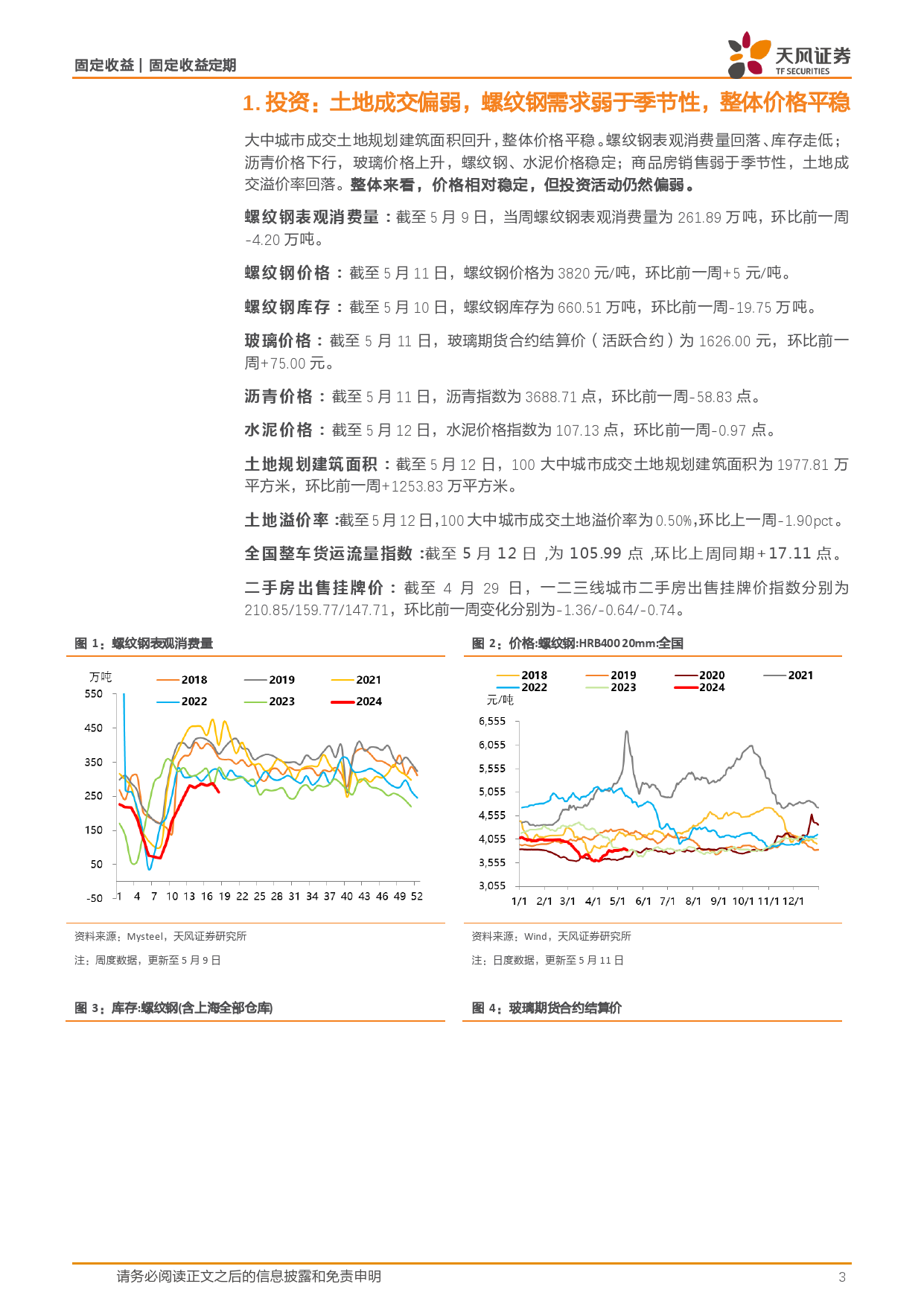 国内需求周度跟踪：土地成交量价较弱，螺纹钢消费继续弱于季节性，开工率多数回升-240514-天风证券-10页_第3页