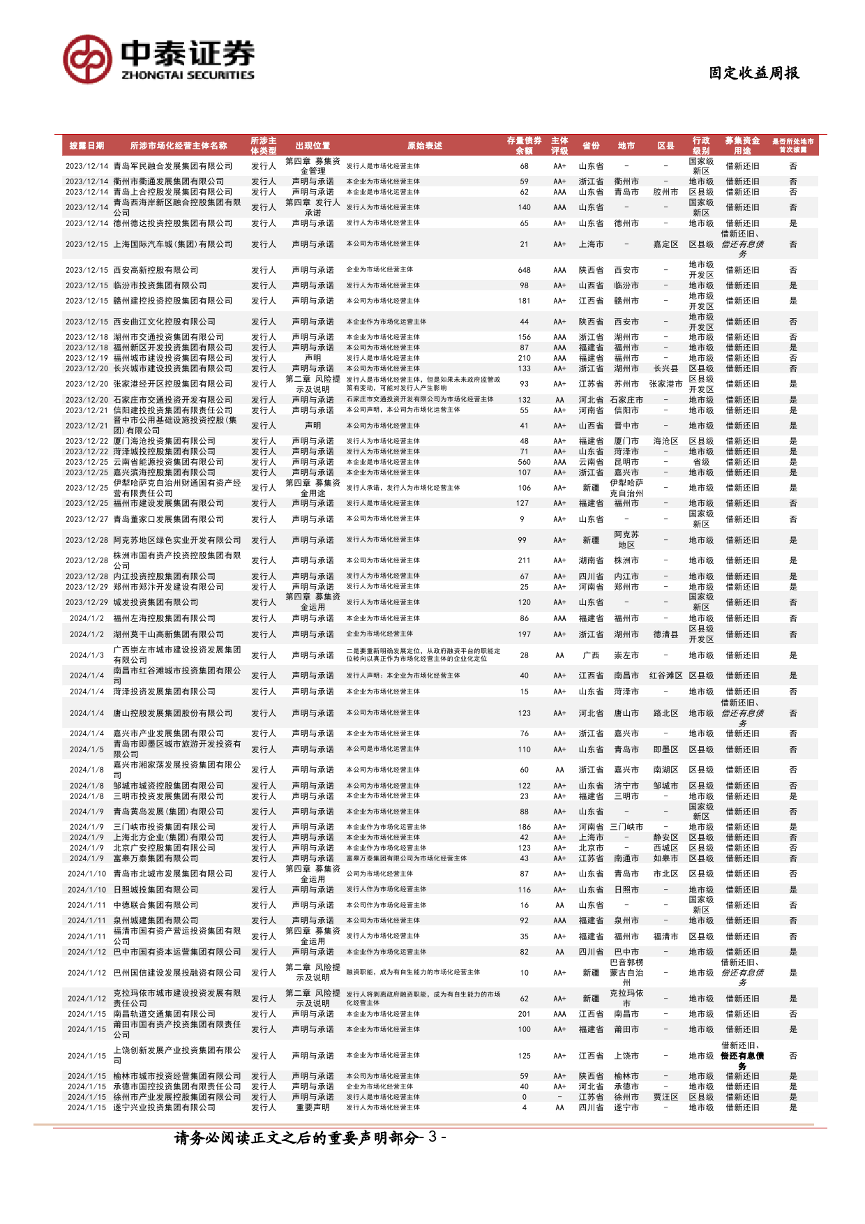 固定收益：市场化经营主体图解，已披露240家-240512-中泰证券-15页_第3页