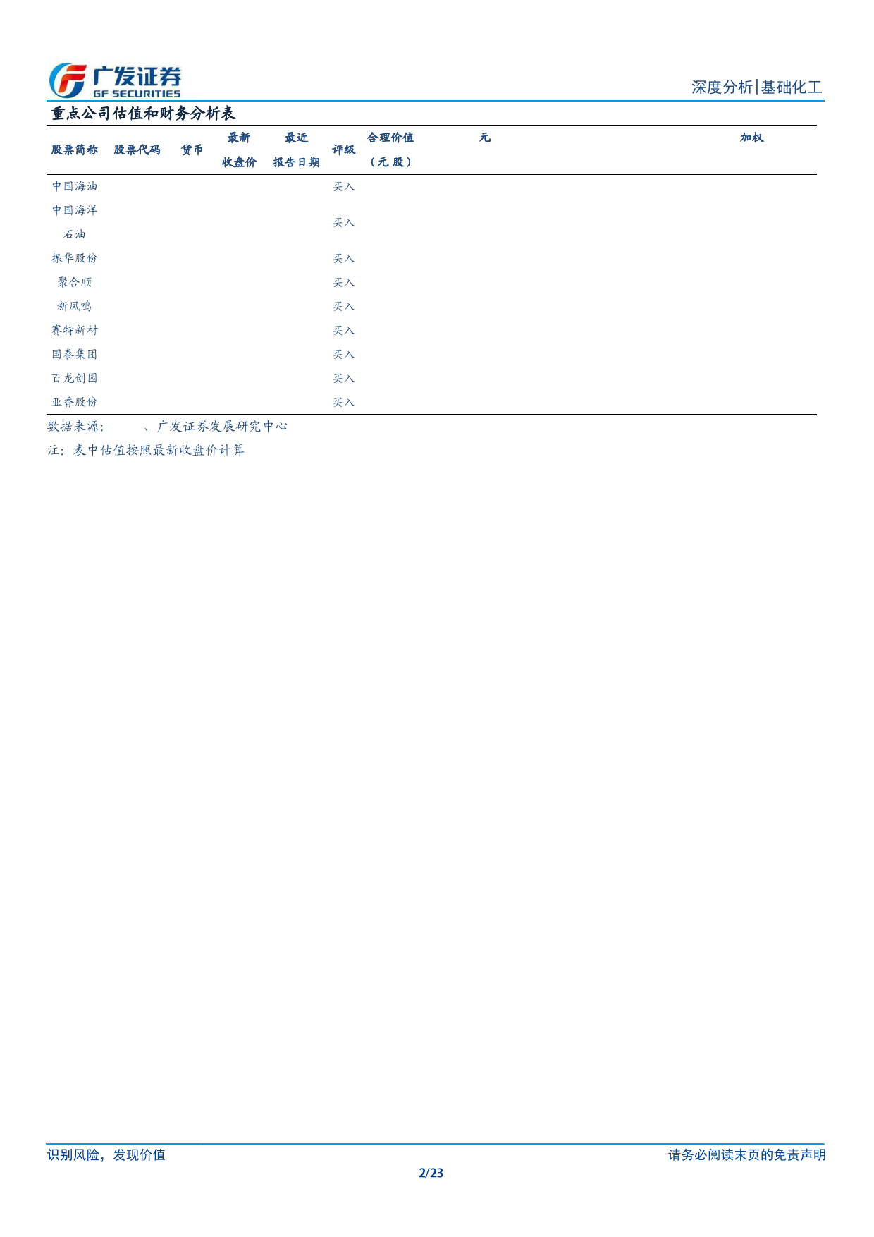 化工行业公募基金一季度持仓分析：基金对化工持仓环比提升，油气、轮胎等板块维持超配-240506-广发证券-23页_第2页