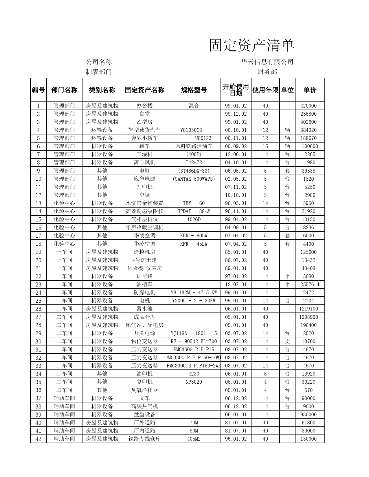 年限总和法计提折旧表_第1页