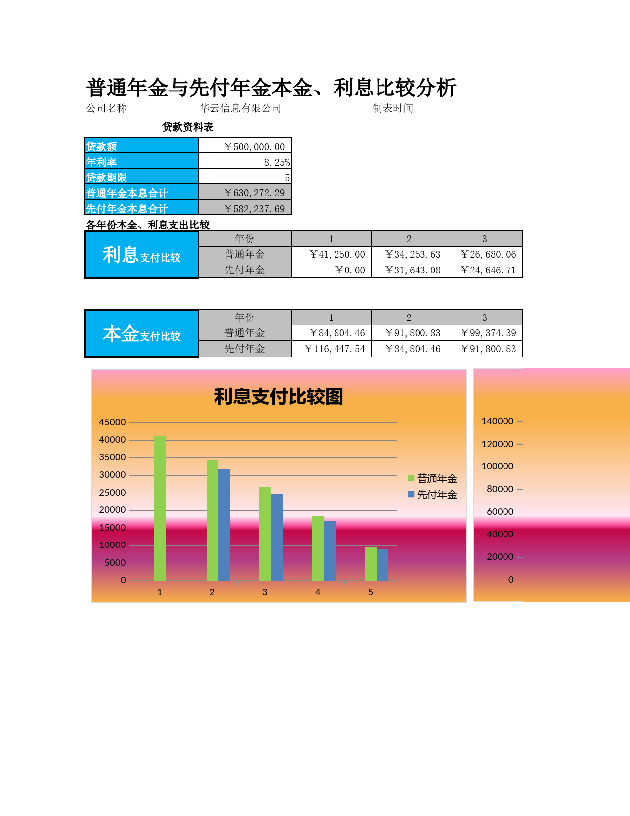 普通年金与先付年金比较分析_第1页