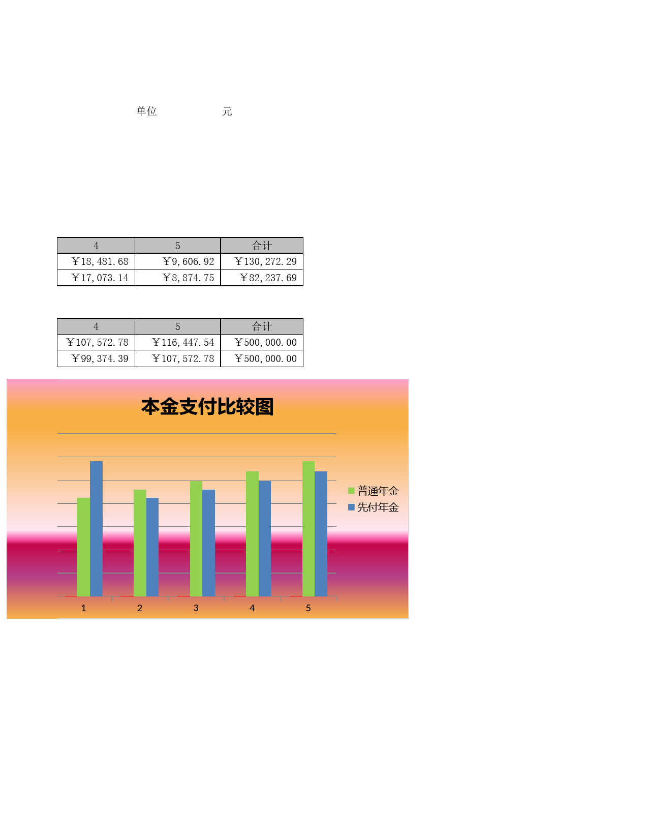 普通年金与先付年金比较分析_第2页