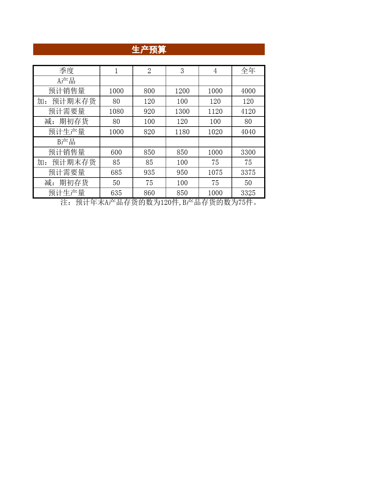 日常财务预算1_第2页