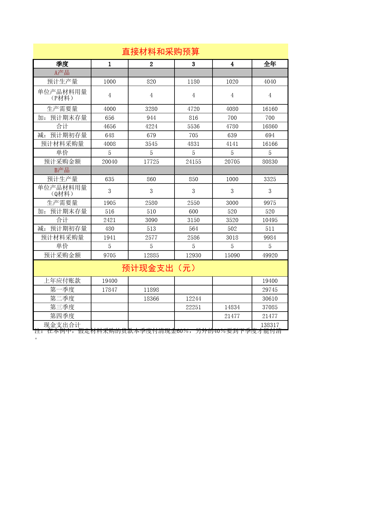 日常财务预算1_第3页