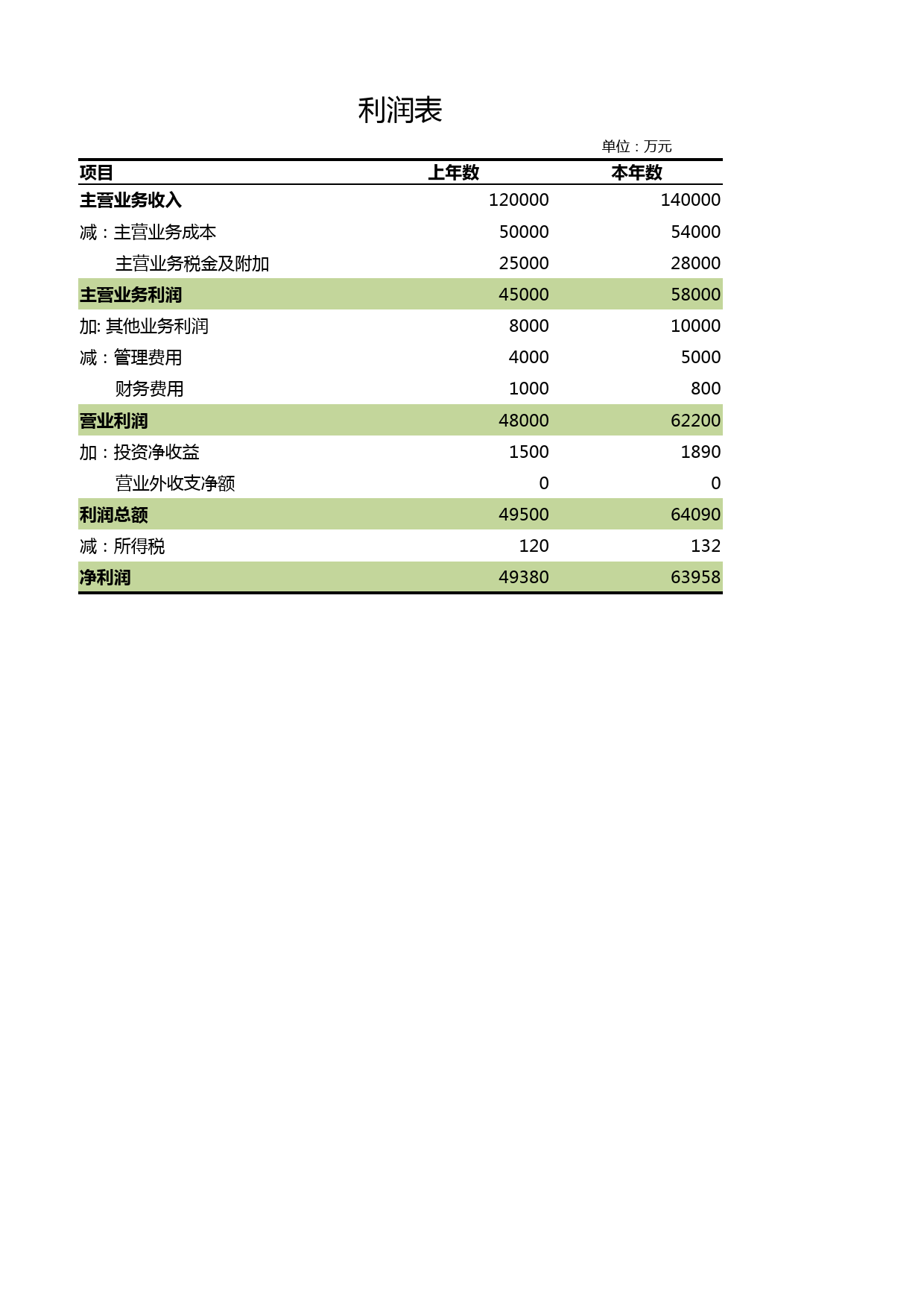 年度利润表_第1页