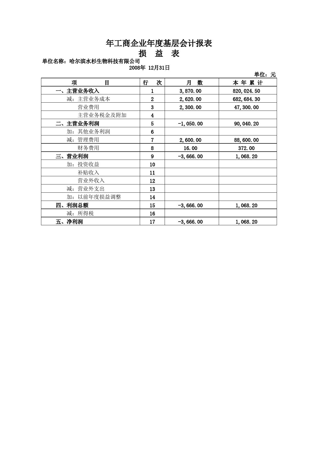 年度基层会计报表-自用资产负债表、损益表_第2页