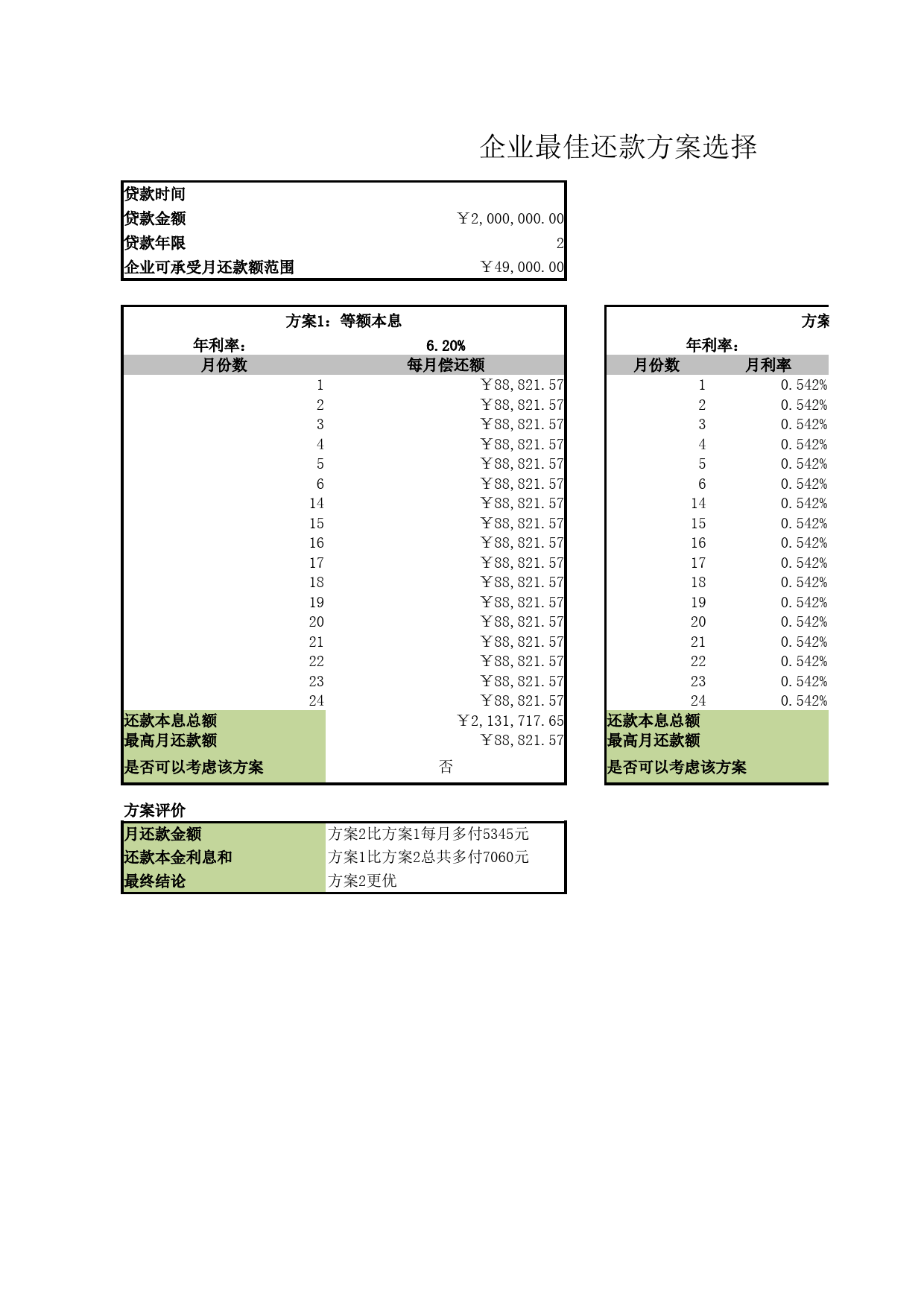 确定公司的最佳贷款方案_第1页