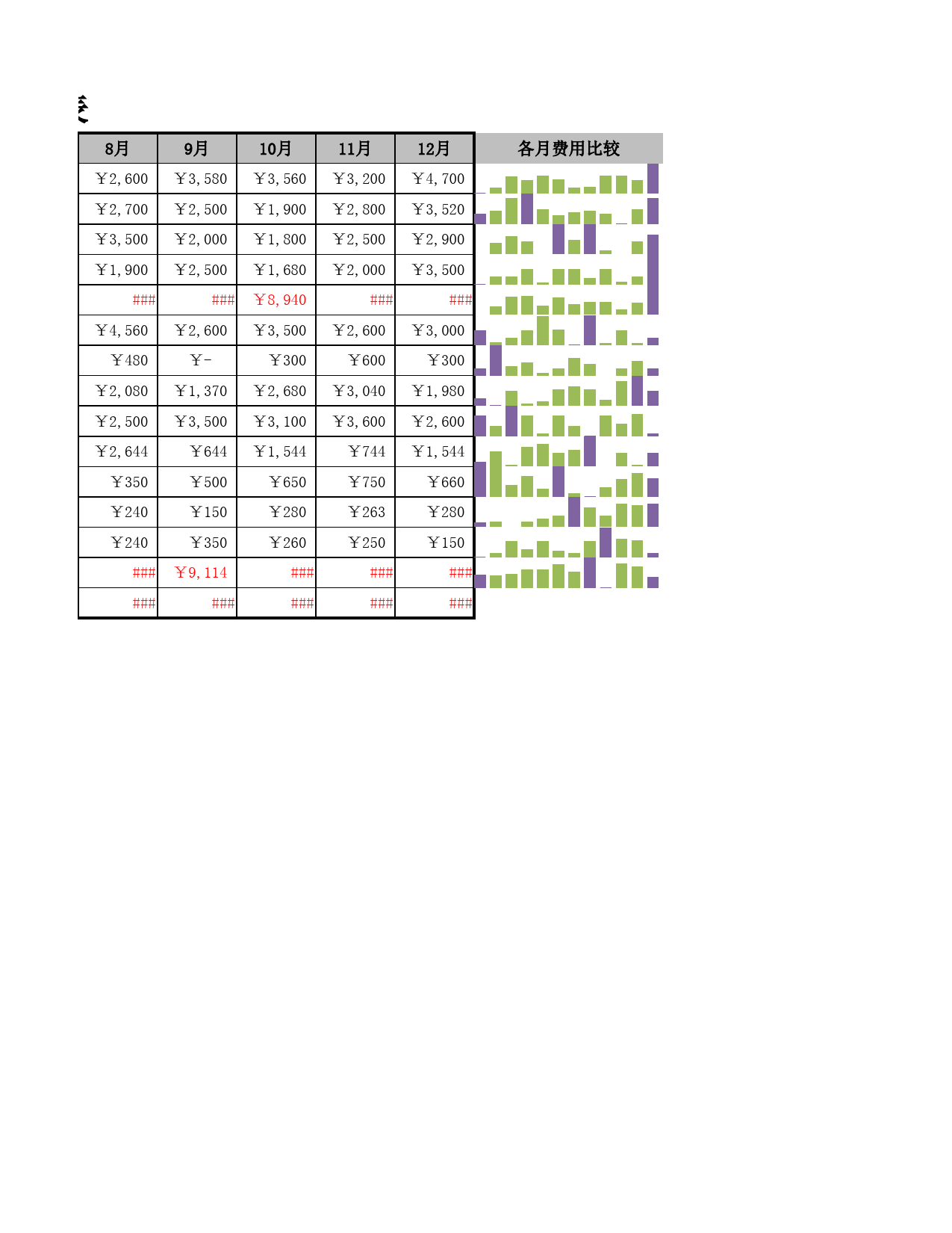 企业年度培训费用预算表_第2页