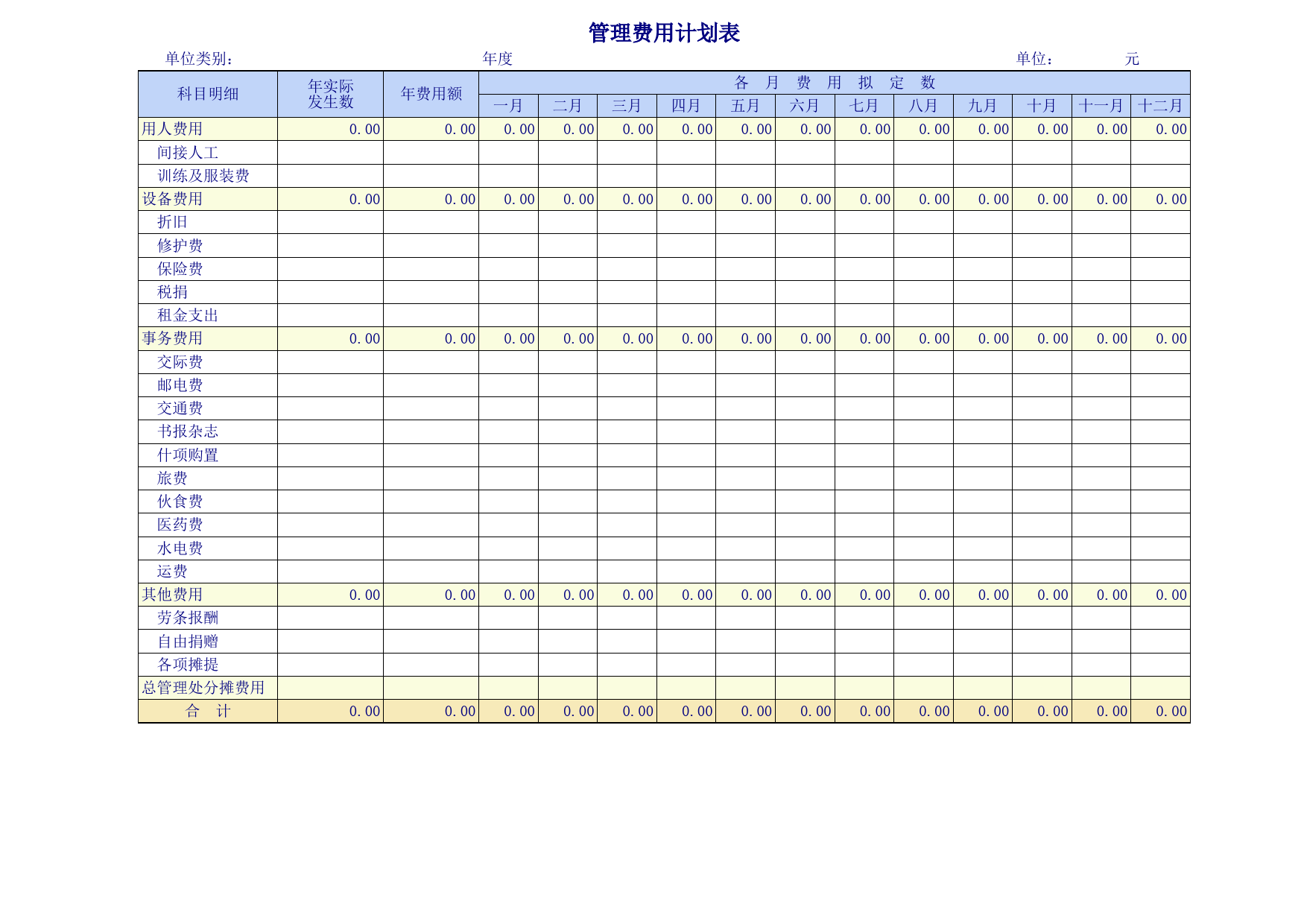 企业公司的各项费用管理表格_第1页