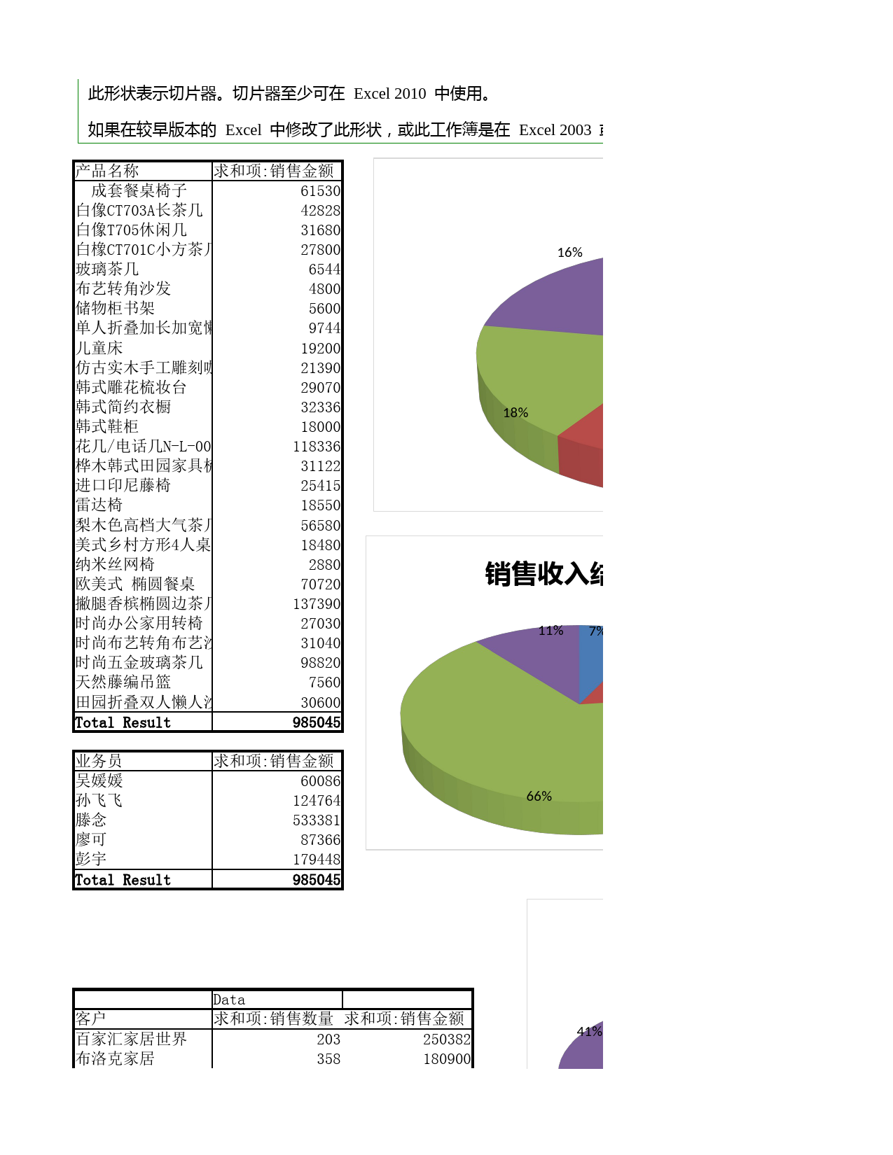 月销售收入结构图表分析_第1页