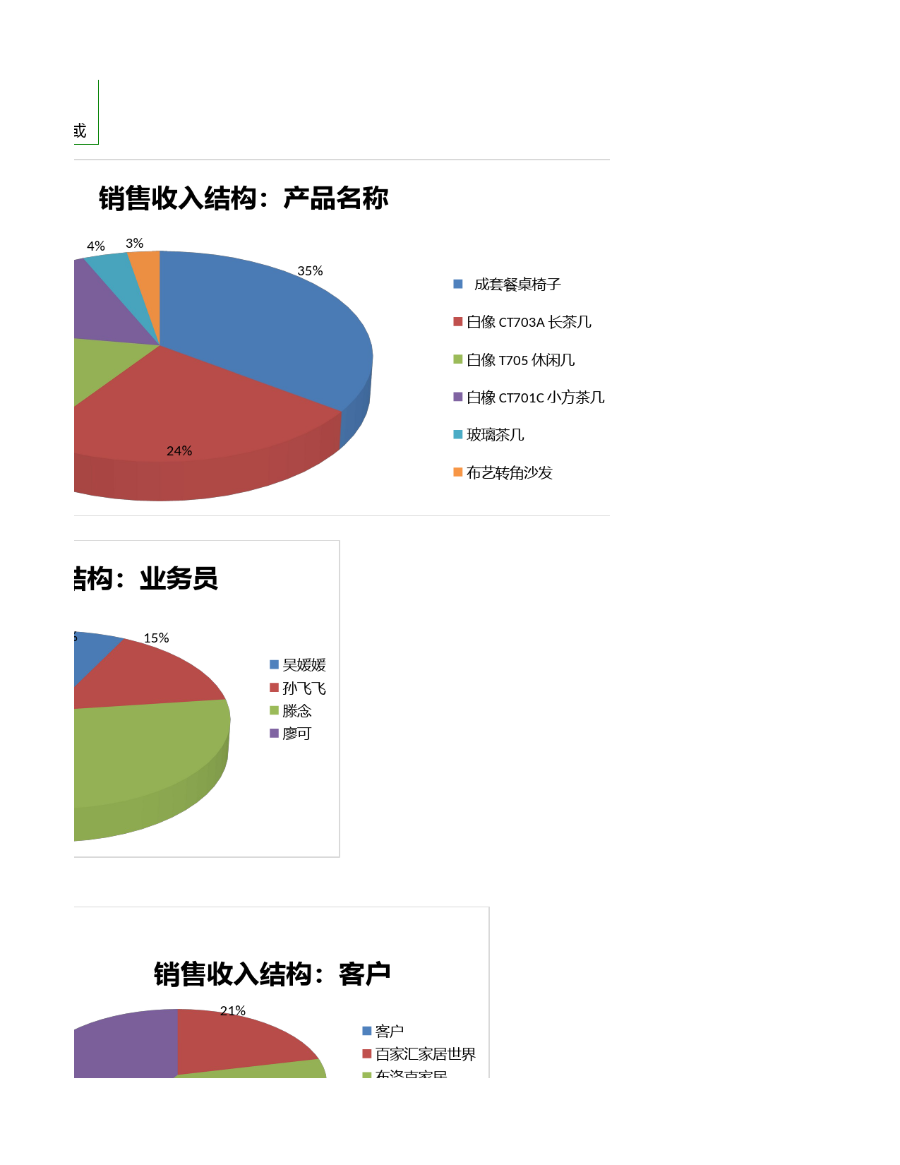 月销售收入结构图表分析_第3页