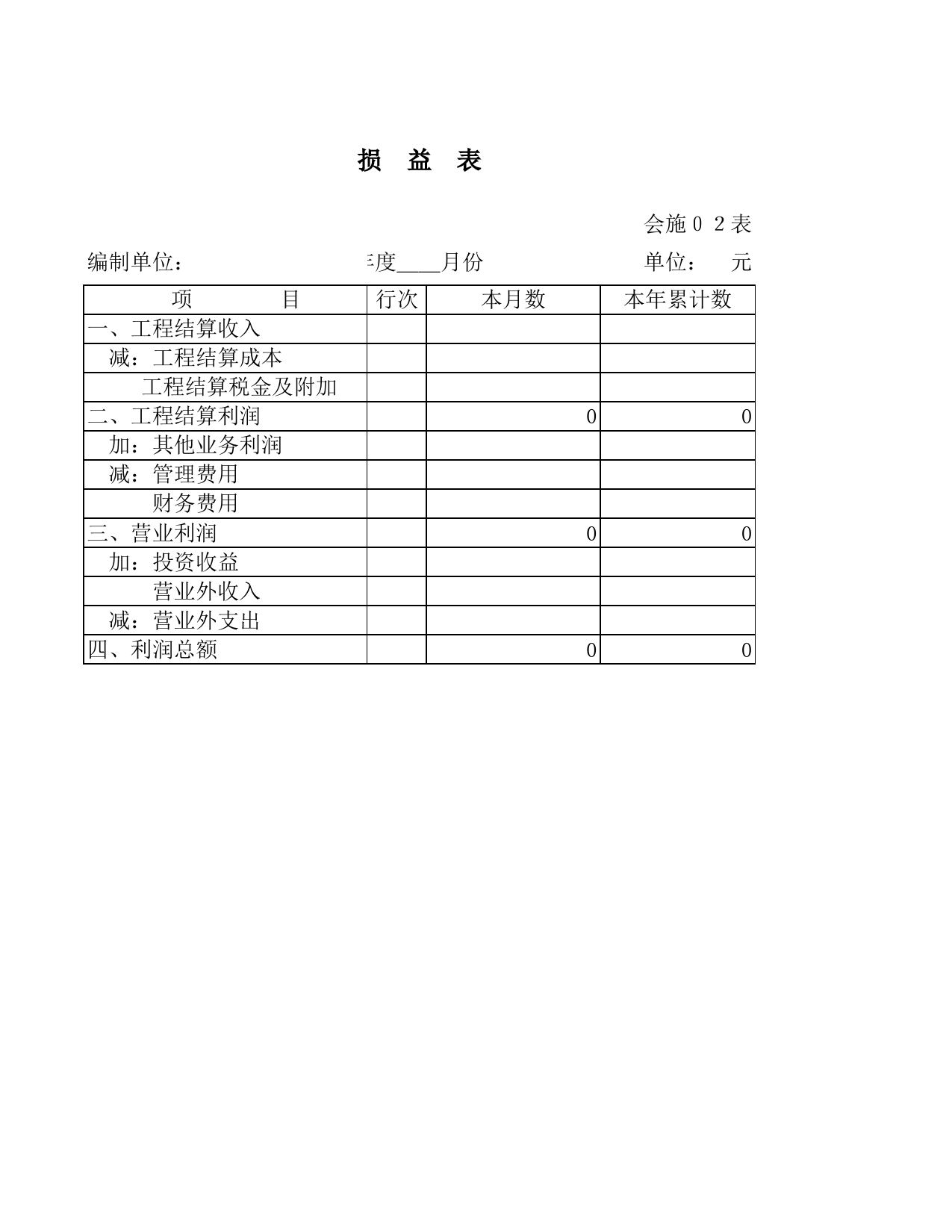 施工建筑企业财务报表(资产负债表、损益表、财务状况变动表和利润分配表)_第2页