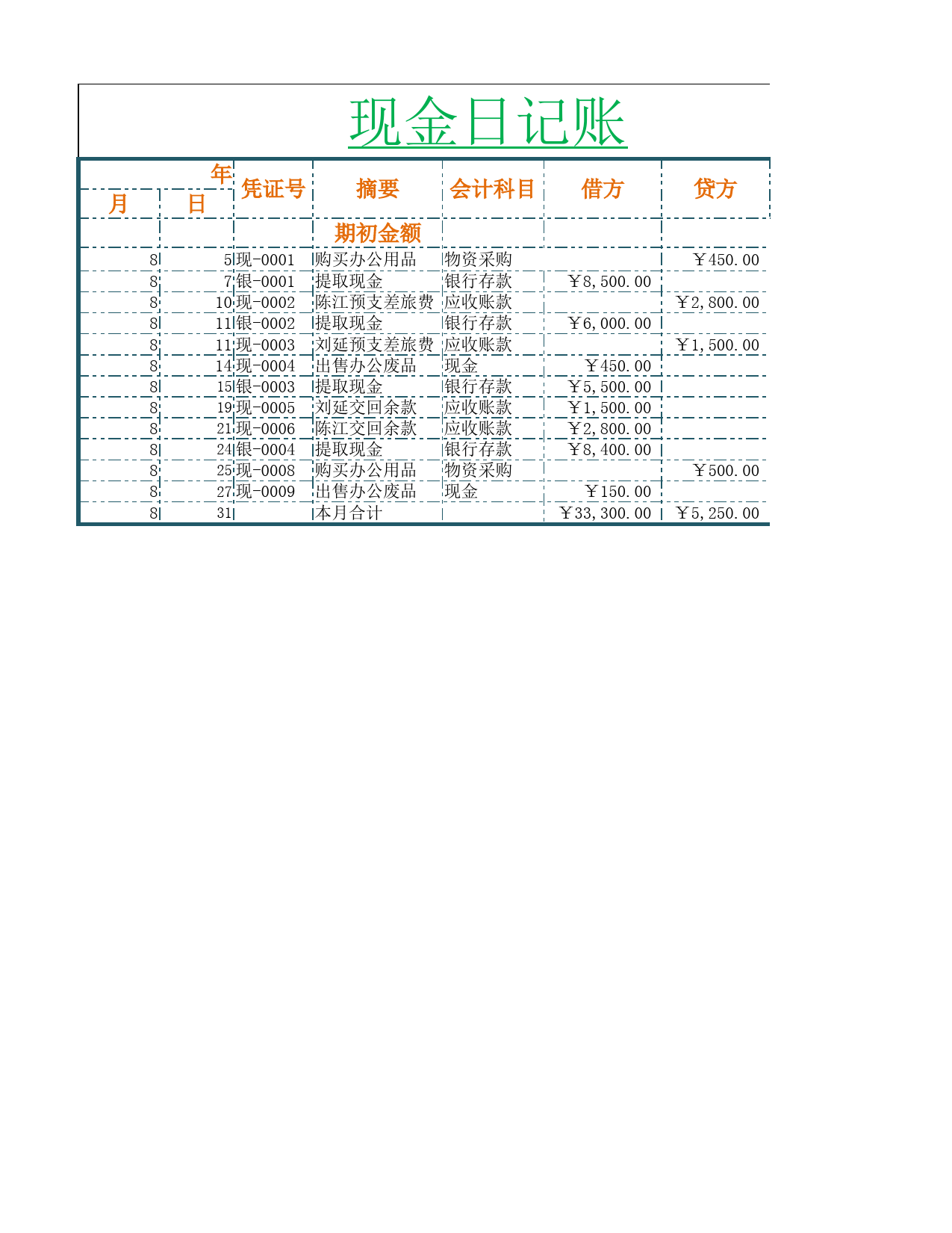 日记账簿_第2页