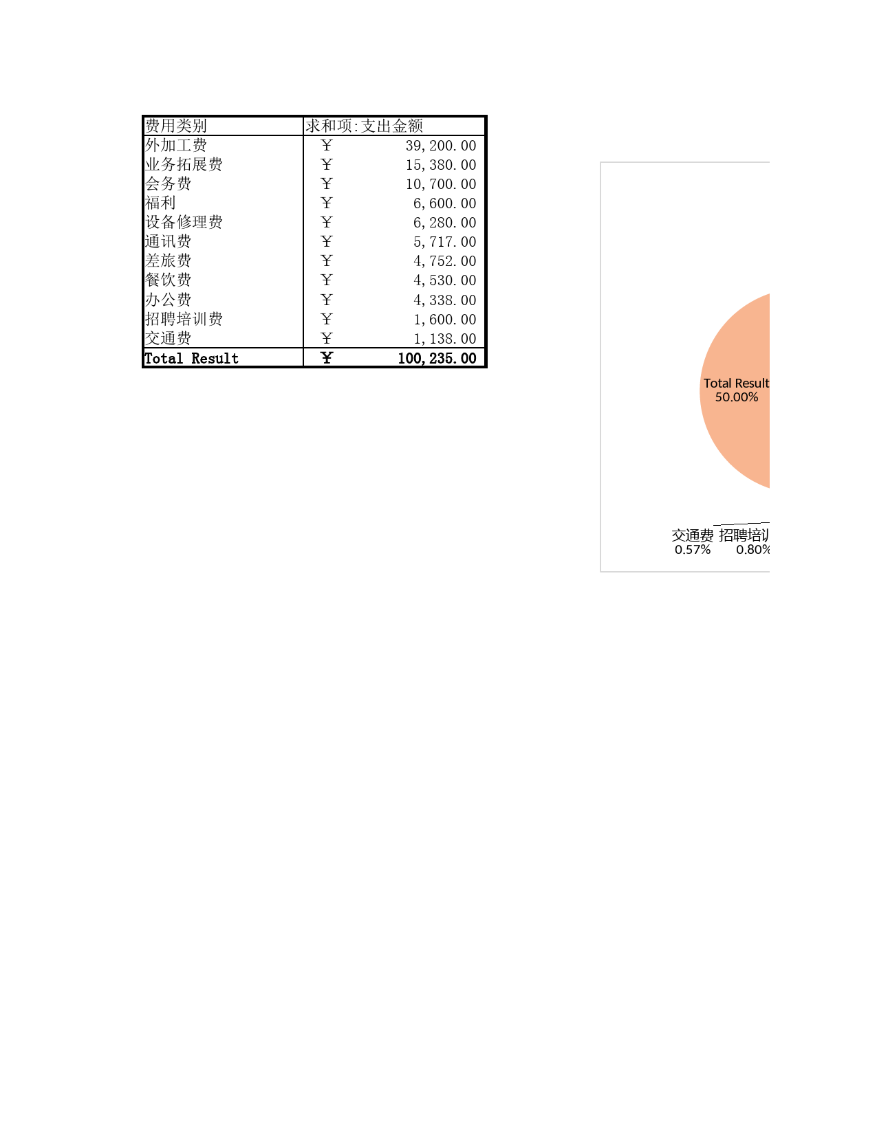 日常费用支出预算表_第1页