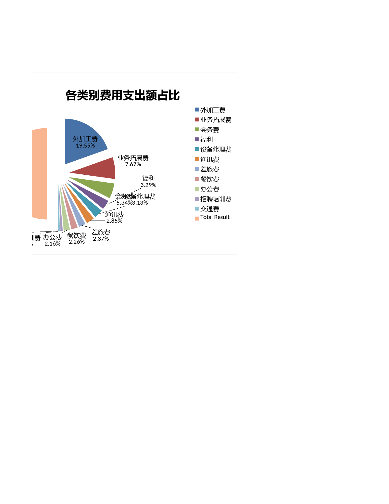 日常费用支出预算表_第2页