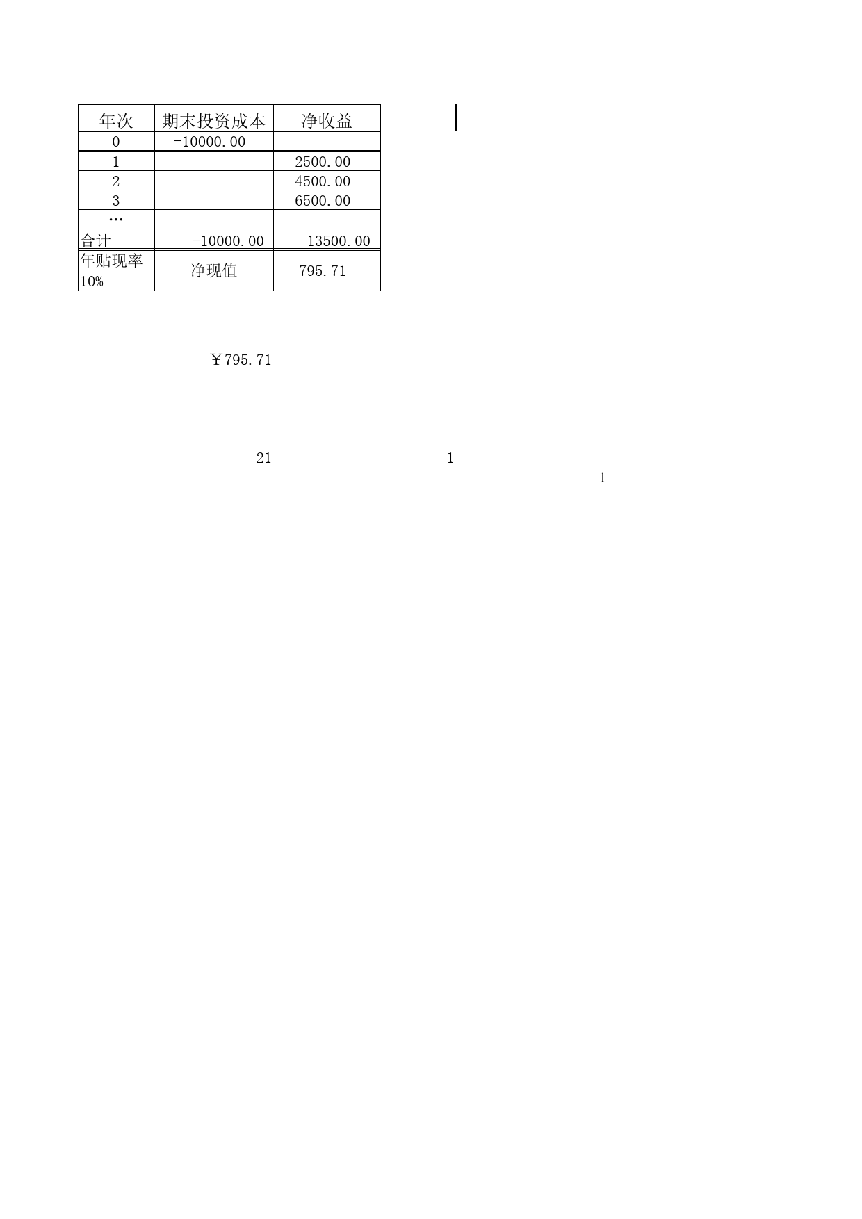 投资指标函数应用_第2页