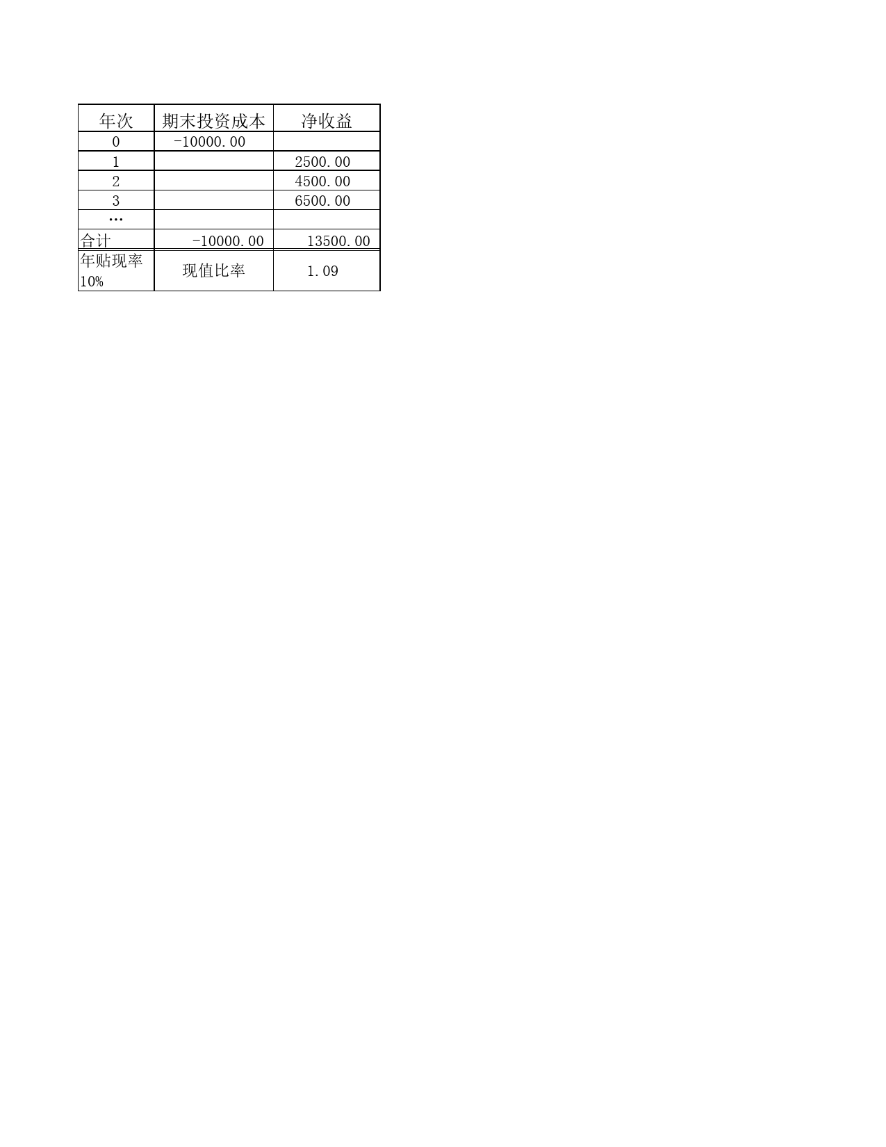 投资指标函数应用_第3页