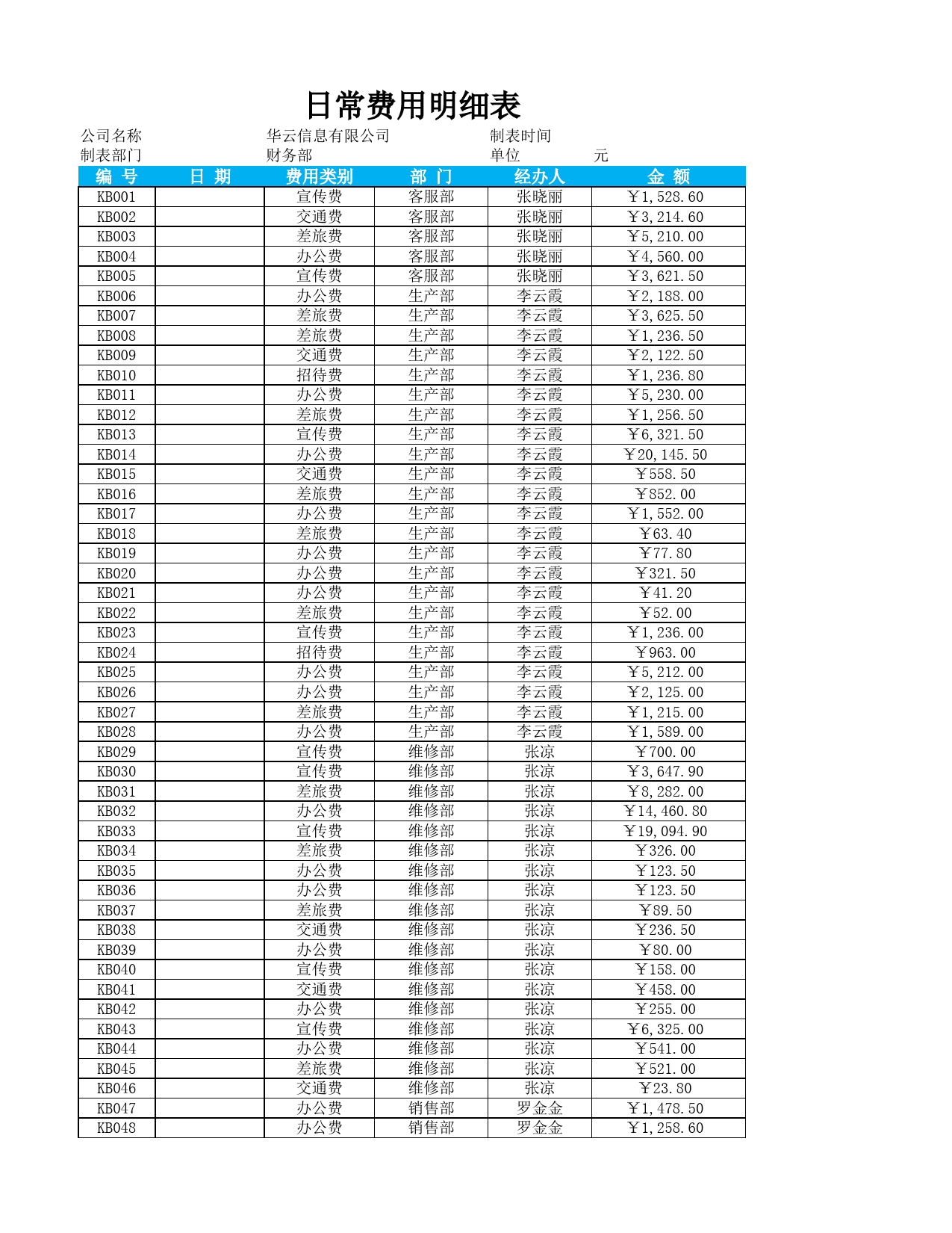 日常费用明细表_第1页