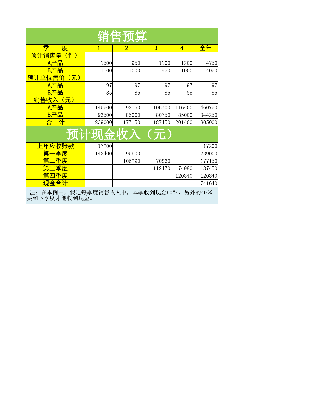 日常财务预算2_第1页